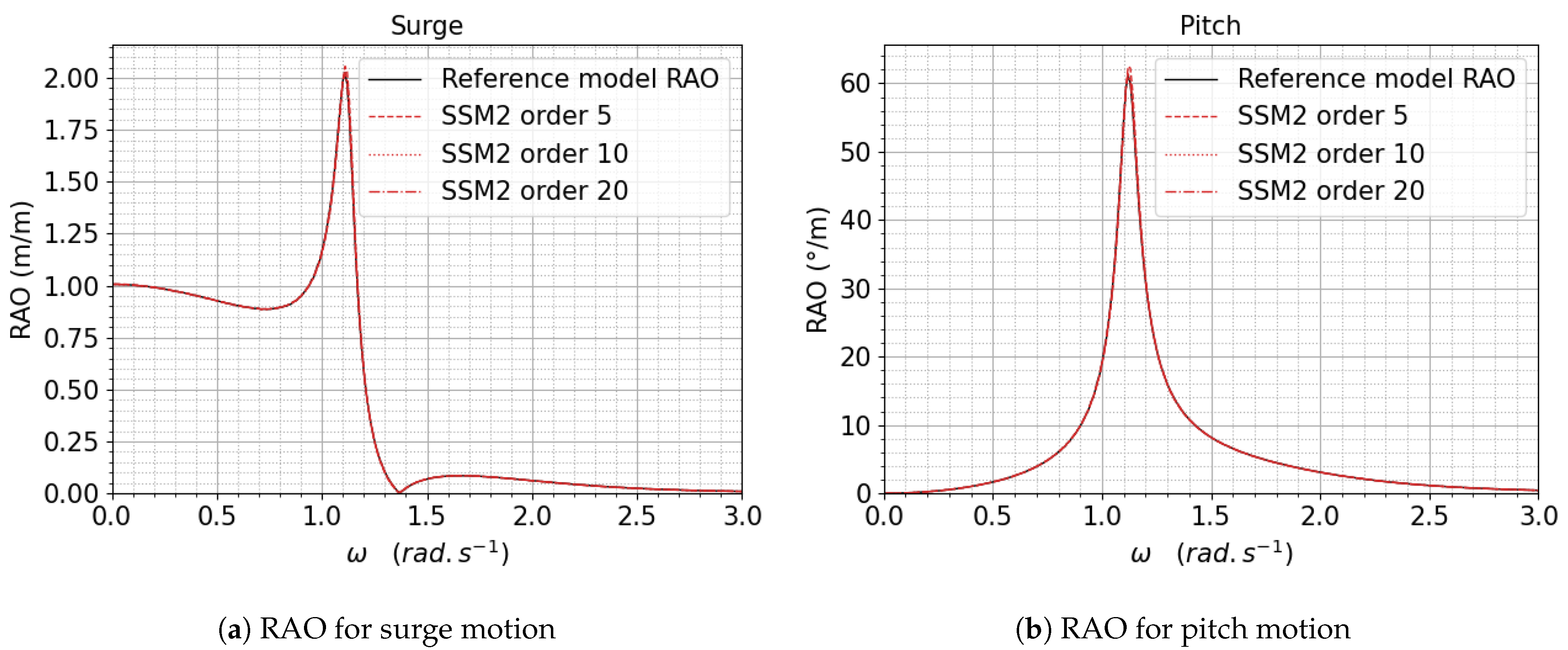 Jmse 09 00768 g006 550