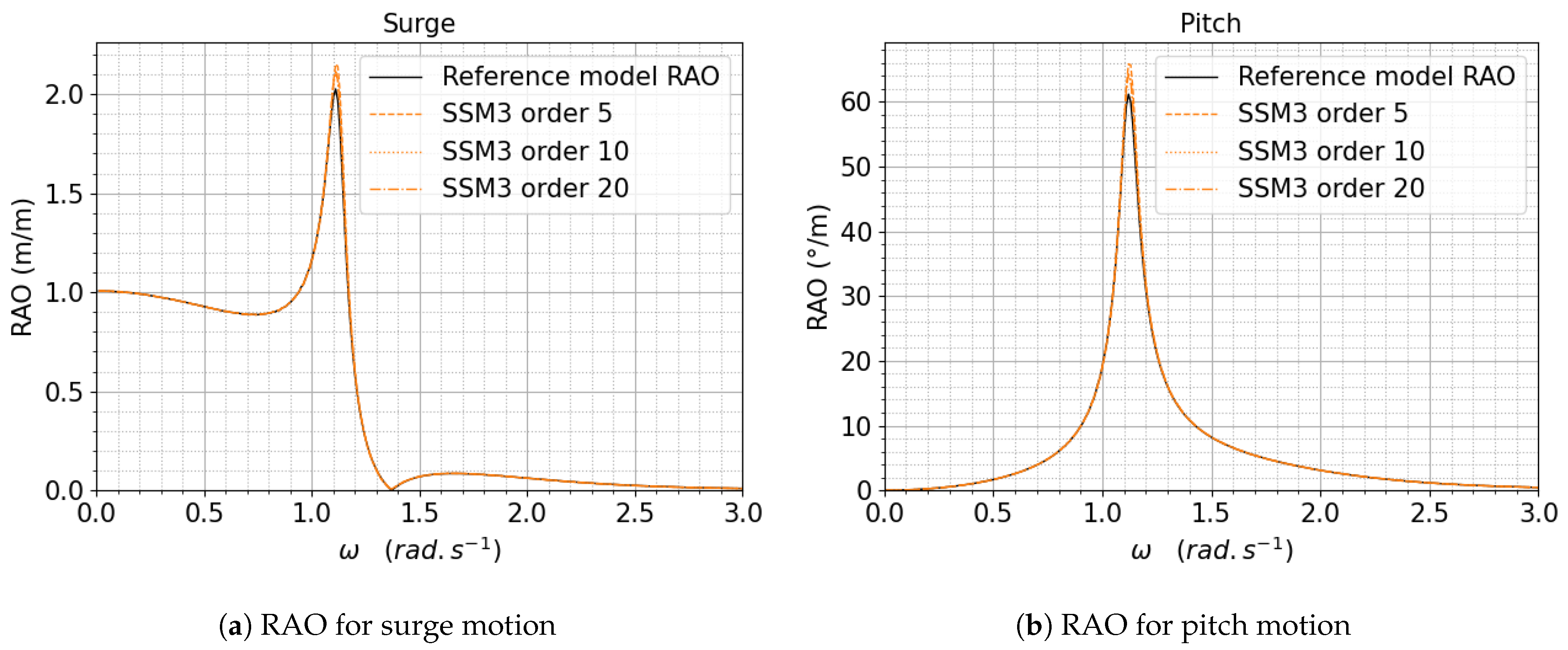 Jmse 09 00768 g007 550
