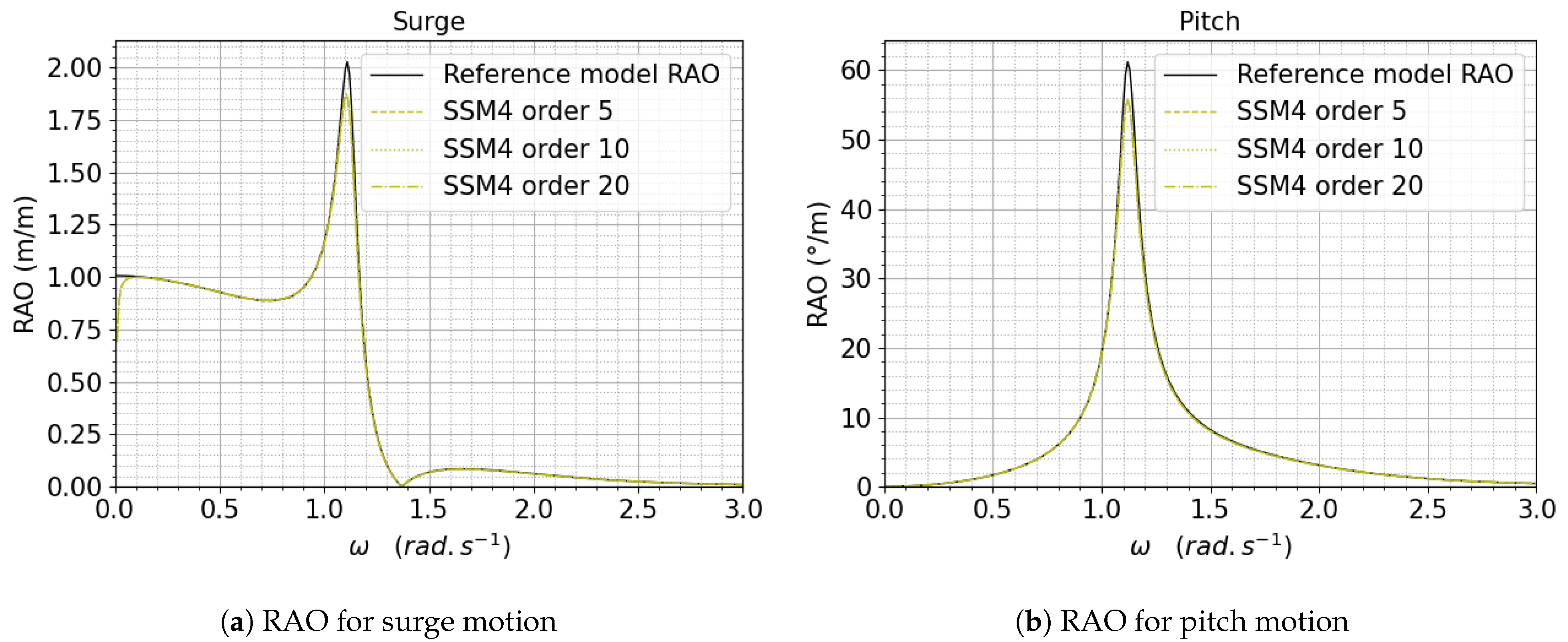 Jmse 09 00768 g012 550