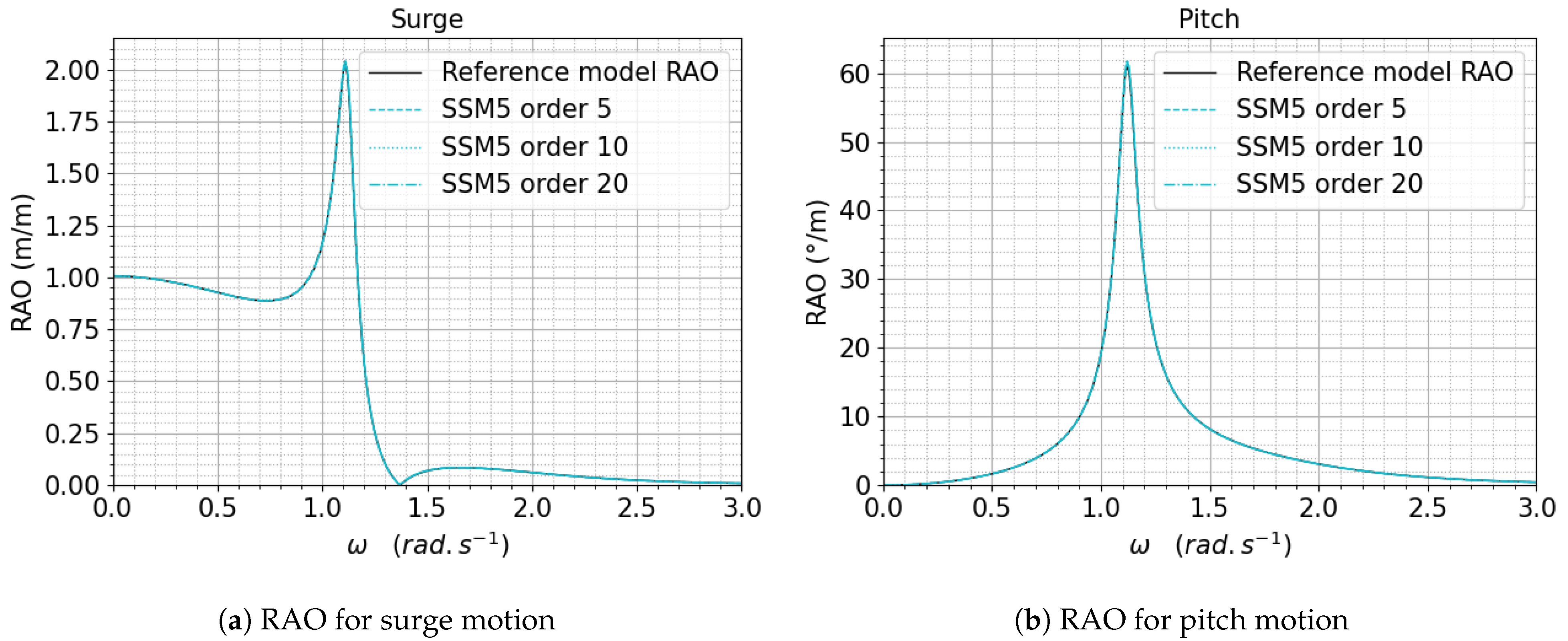 Jmse 09 00768 g013 550
