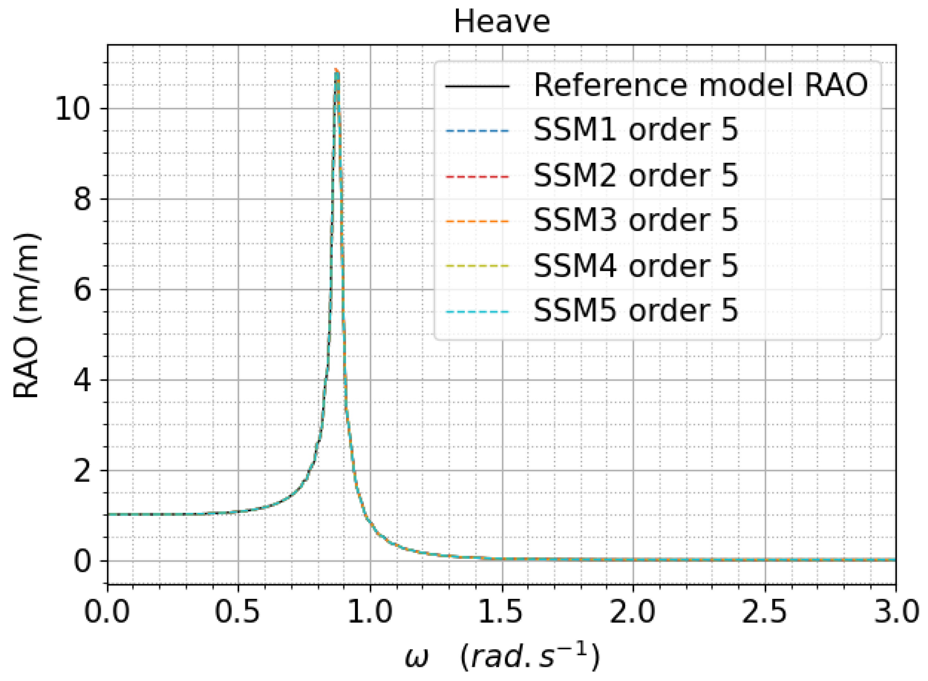 Jmse 09 00768 g016 550