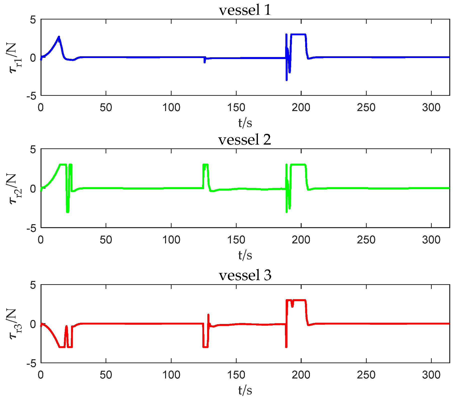 Jmse 09 00772 g010 550