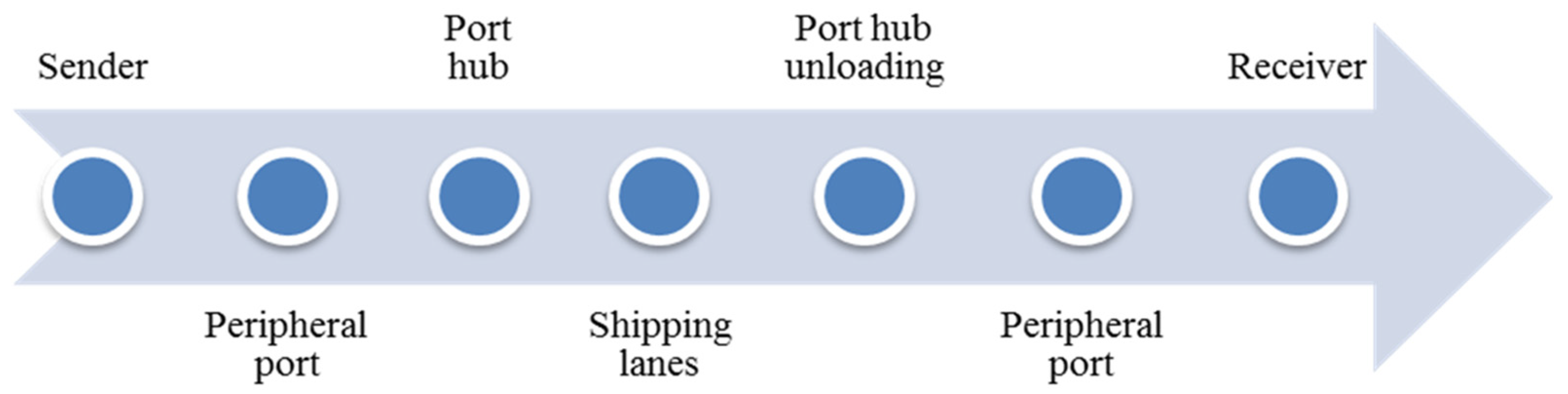 Jmse 09 00774 g001 550