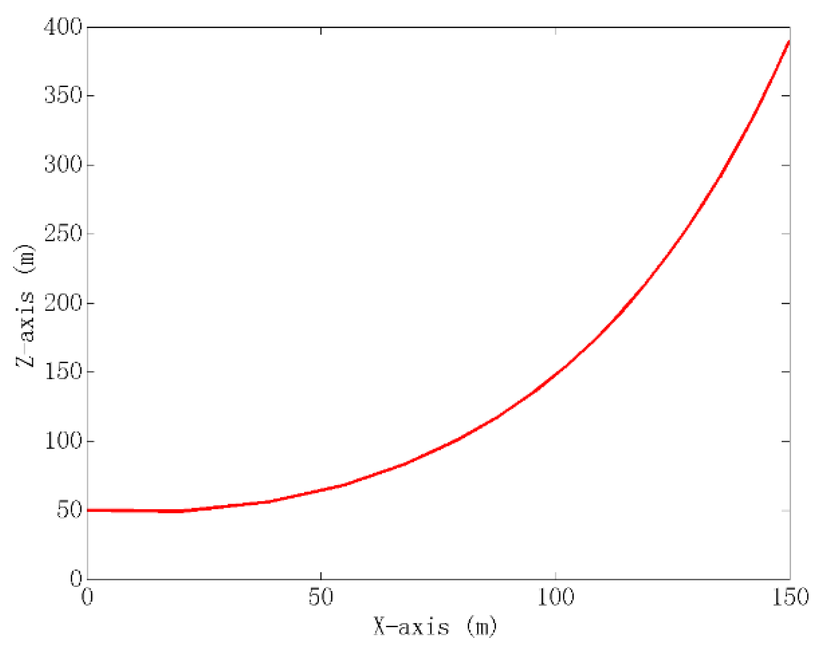 Jmse 09 00781 g002 550