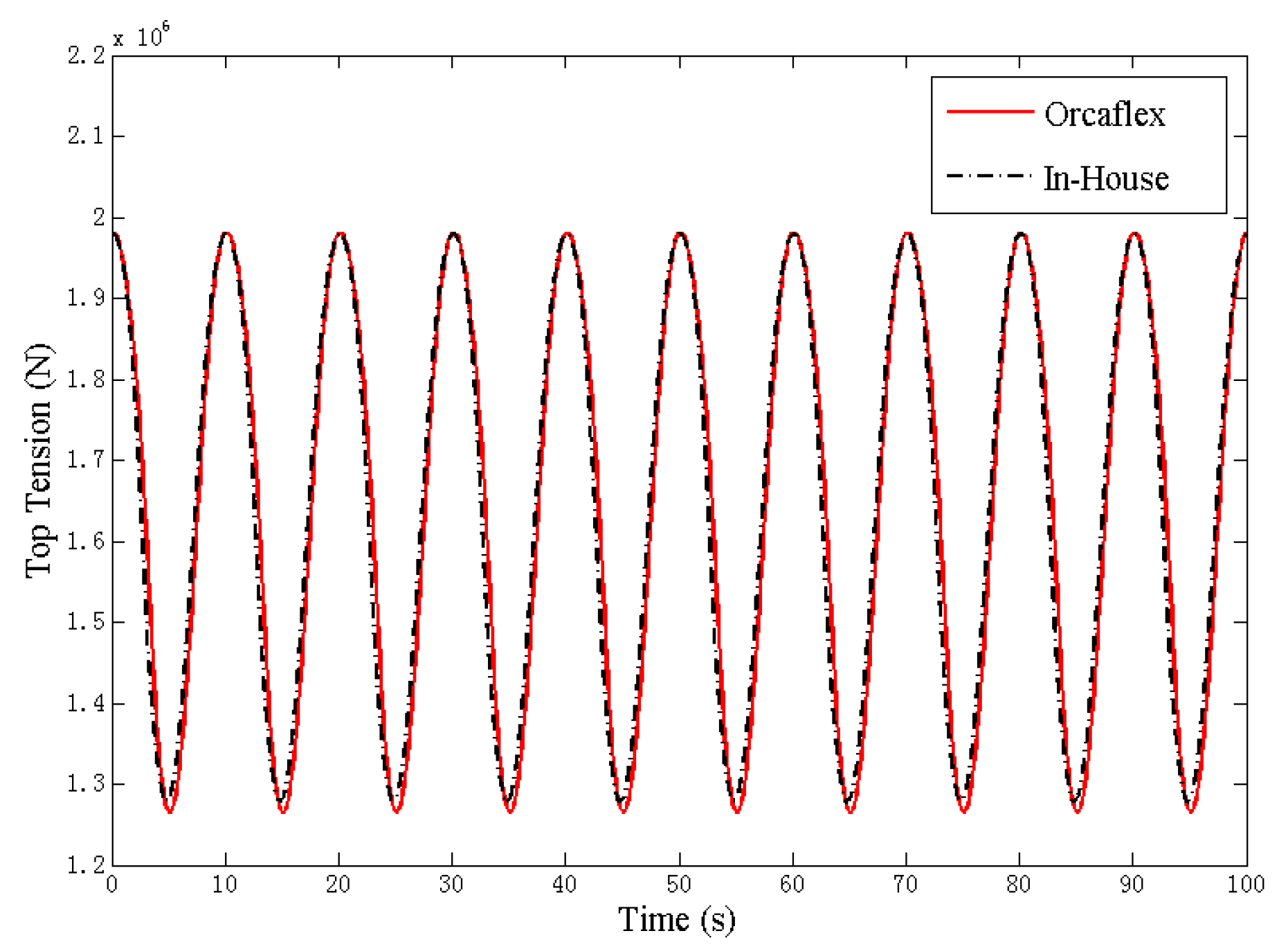 orcaflex mooring analysis orcaflex mooring analysis