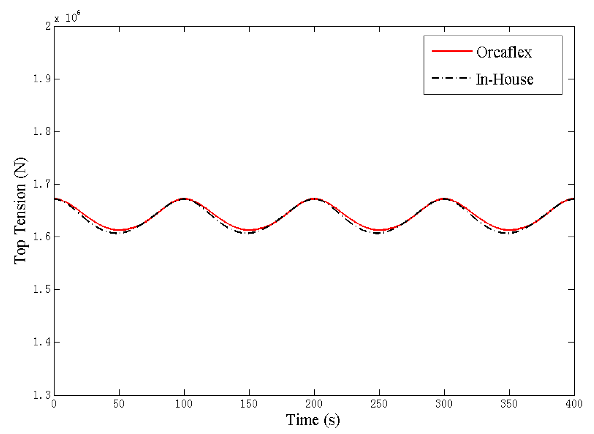 orcaflex quasi static orcaflex quasi static