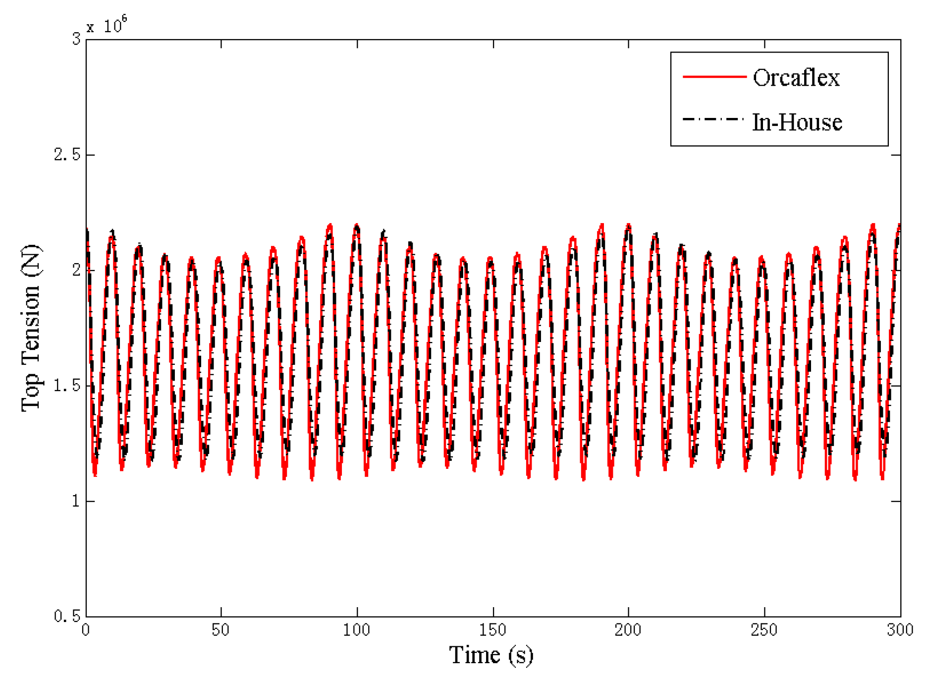 Jmse 09 00781 g005 550