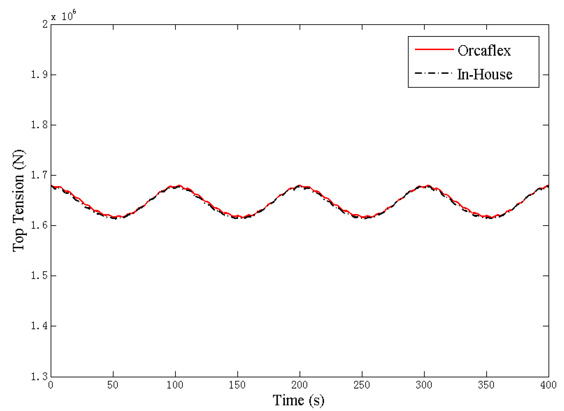 orcaflex coordinate conversion x vs y orcaflex coordinate conversion x vs y
