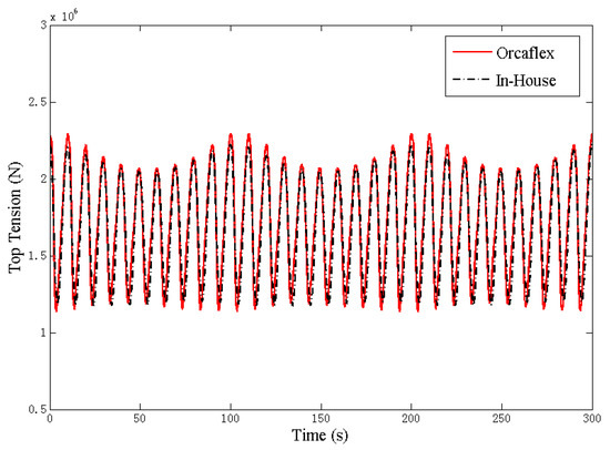 delft university data orcaflex matlab delft university data orcaflex matlab