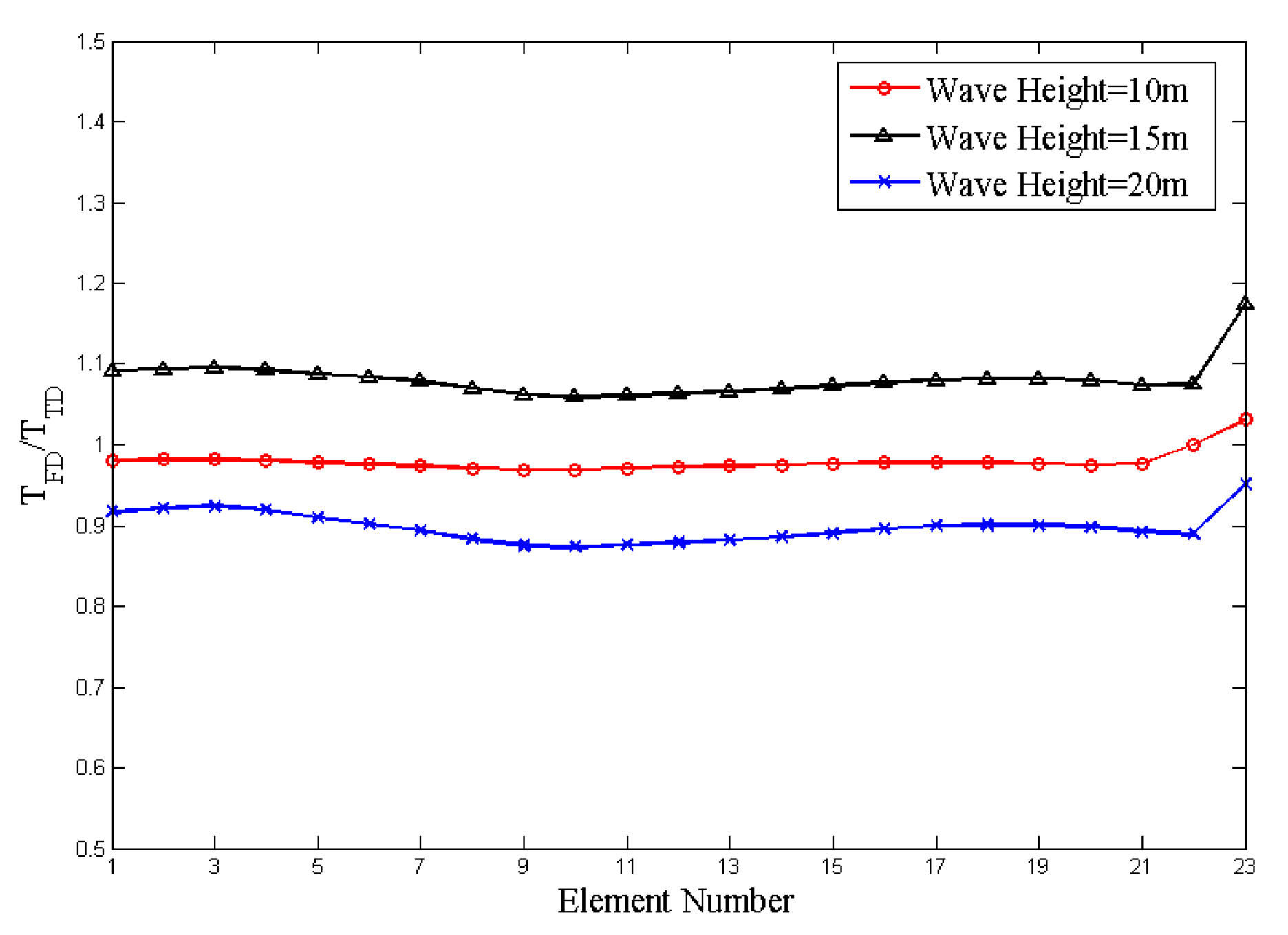 Jmse 09 00781 g014 550
