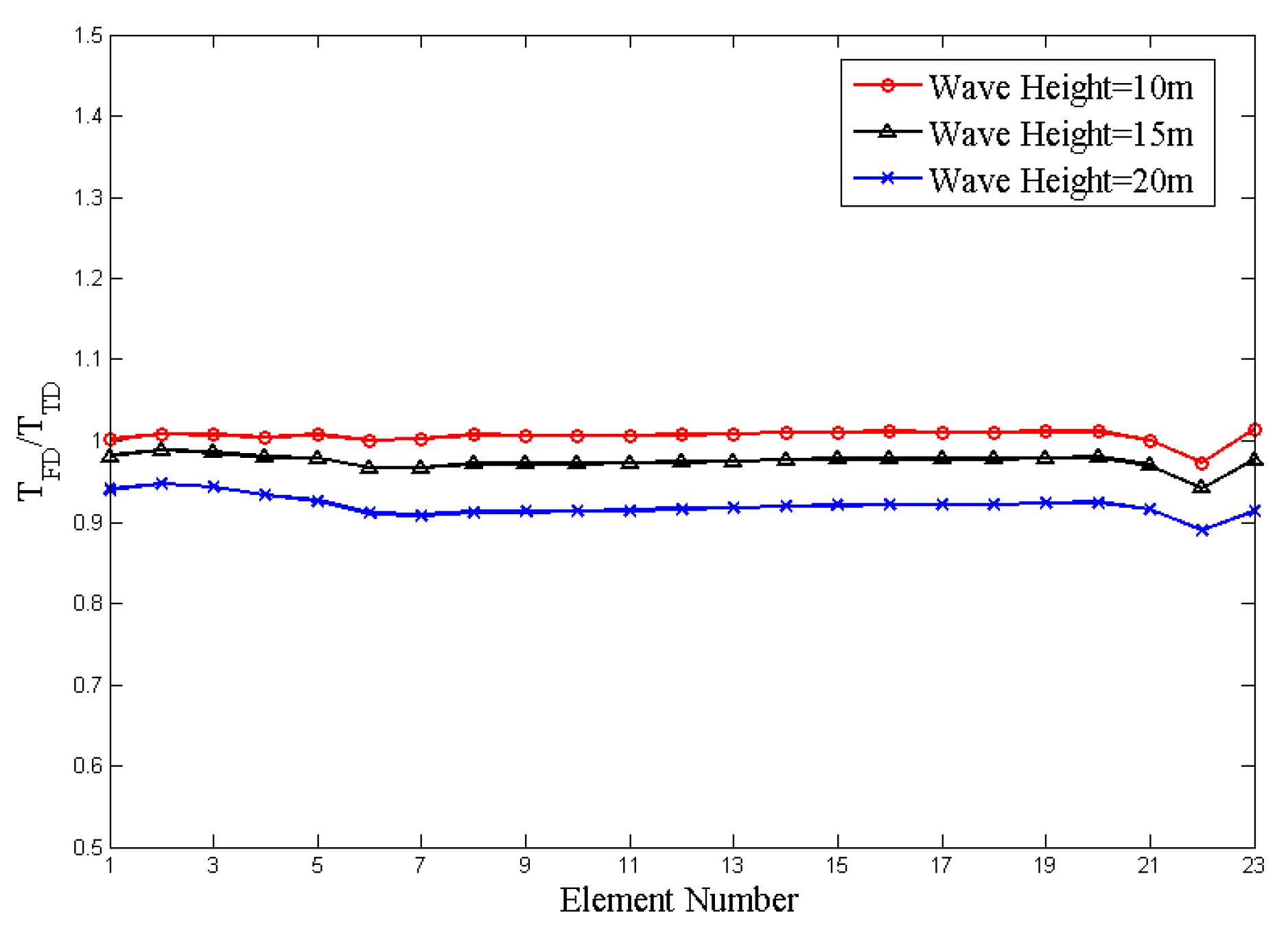 Jmse 09 00781 g016 550
