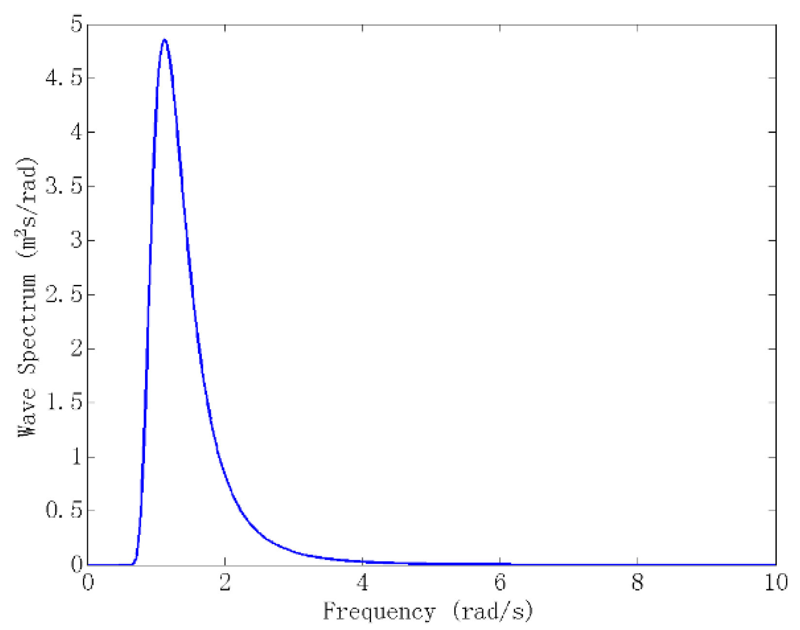 Jmse 09 00781 g017 550