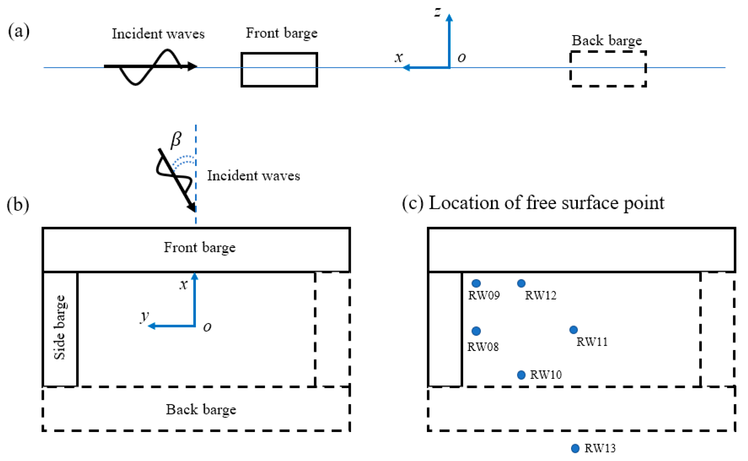 Jmse Free Full Text Effectiveness Of Floating Breakwater In Special Configurations For Protecting Nearshore Infrastructures Html