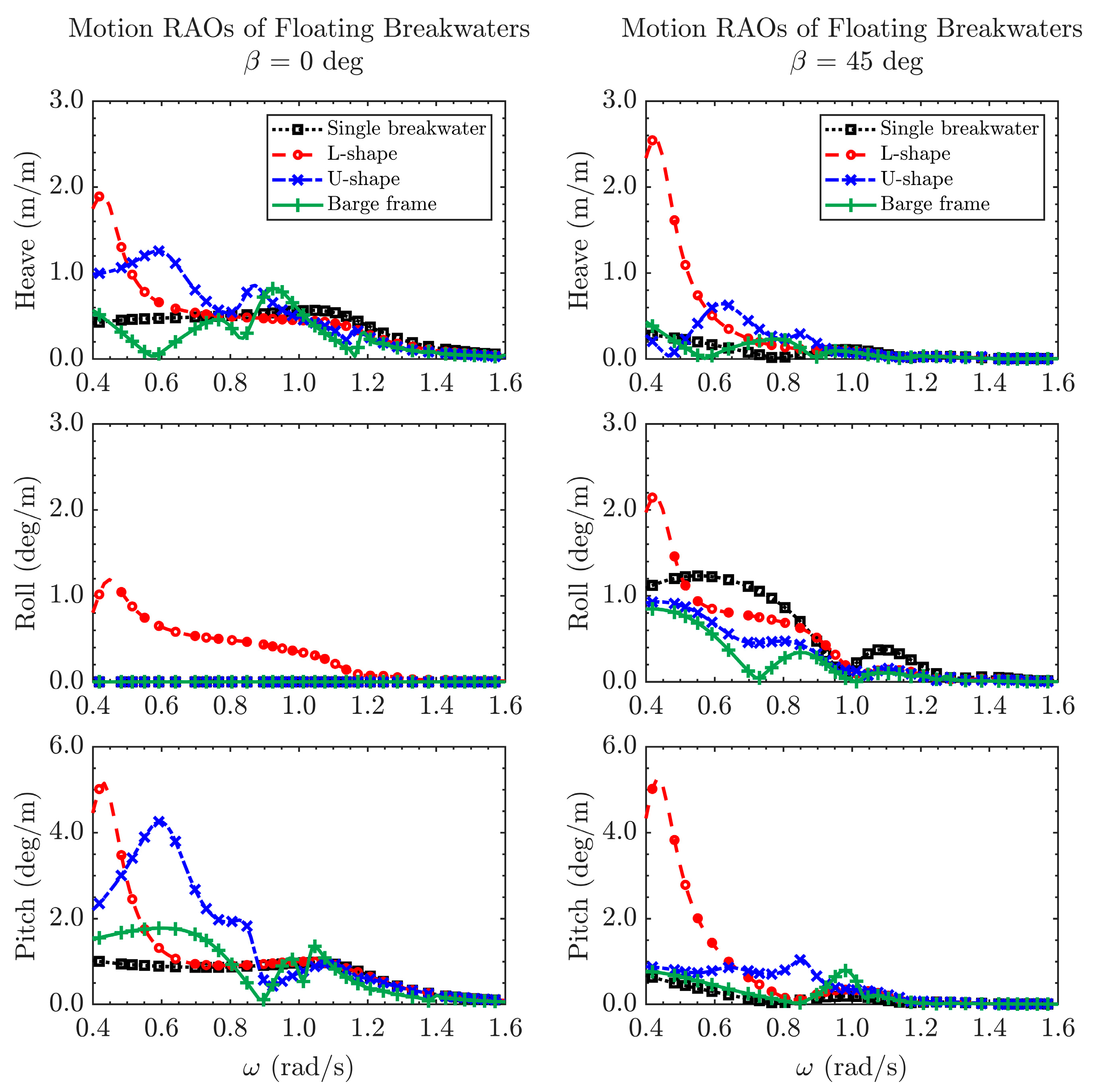 Jmse 09 00785 g007 550