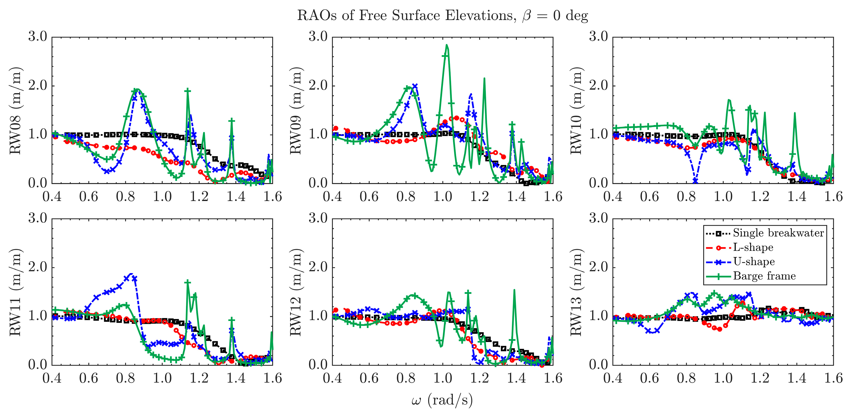 Jmse Free Full Text Effectiveness Of Floating Breakwater In Special Configurations For Protecting Nearshore Infrastructures Html