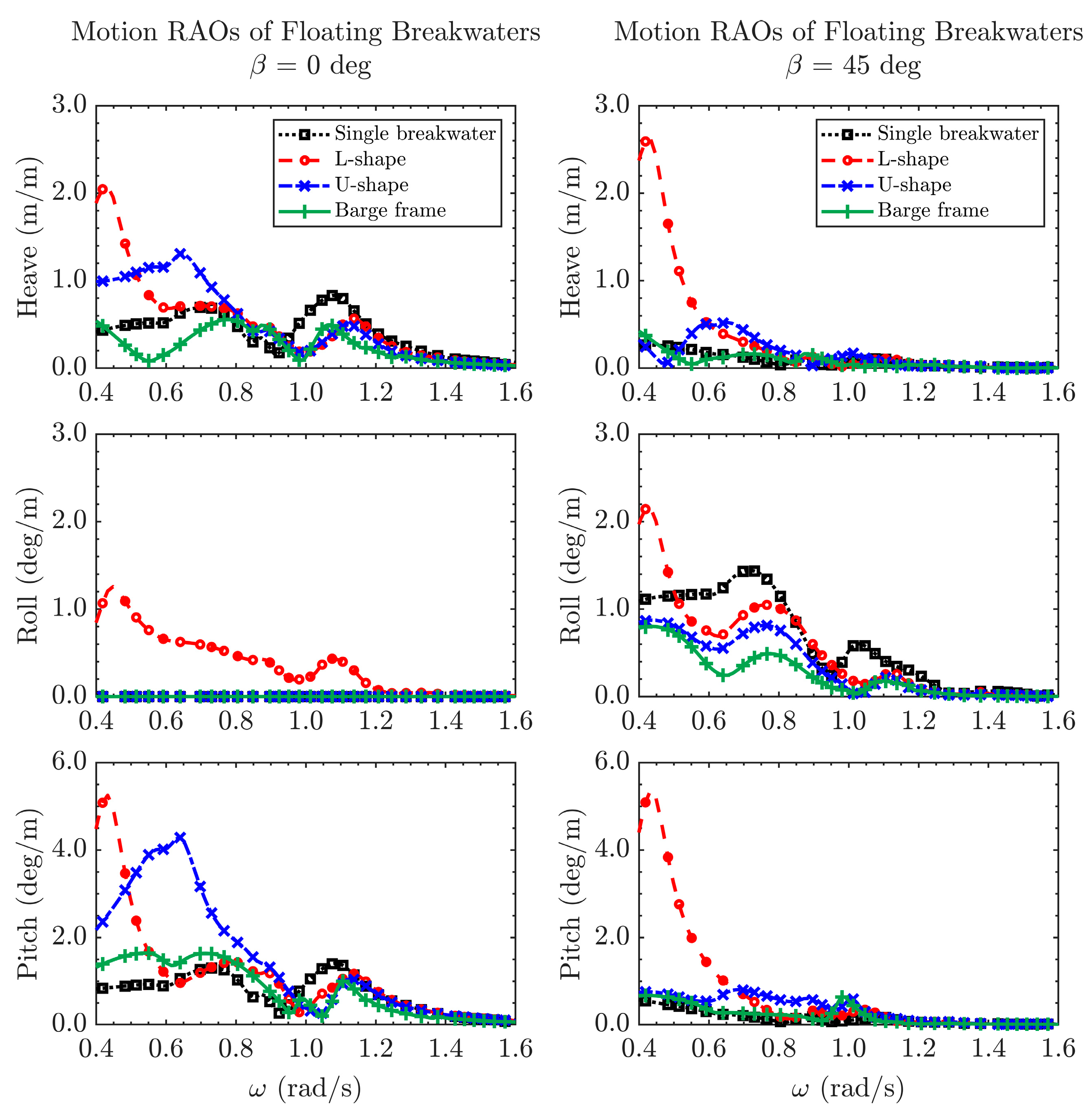 Jmse 09 00785 g010 550