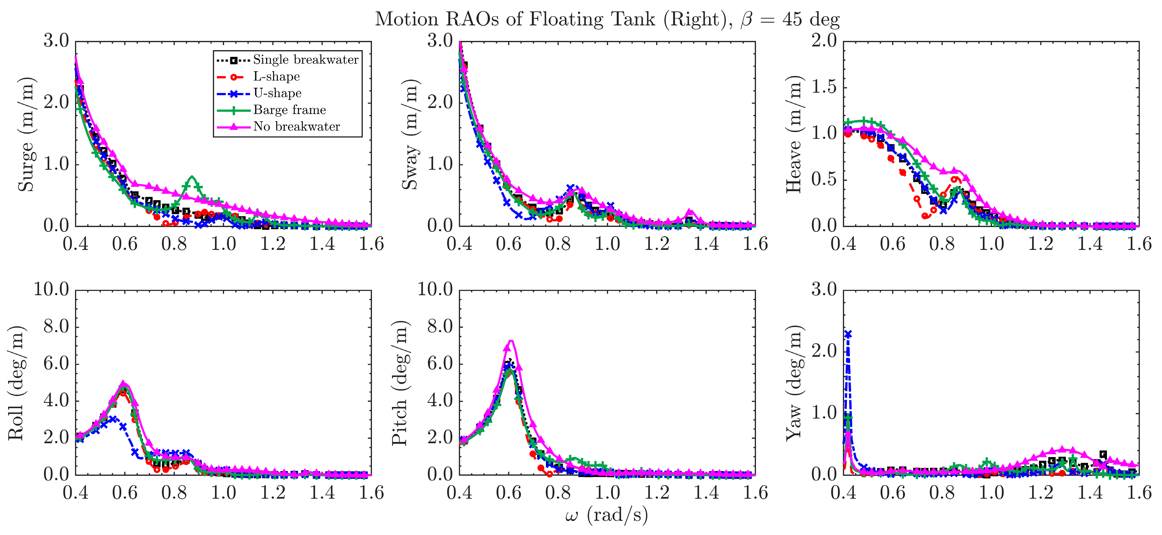 Jmse 09 00785 g013 550