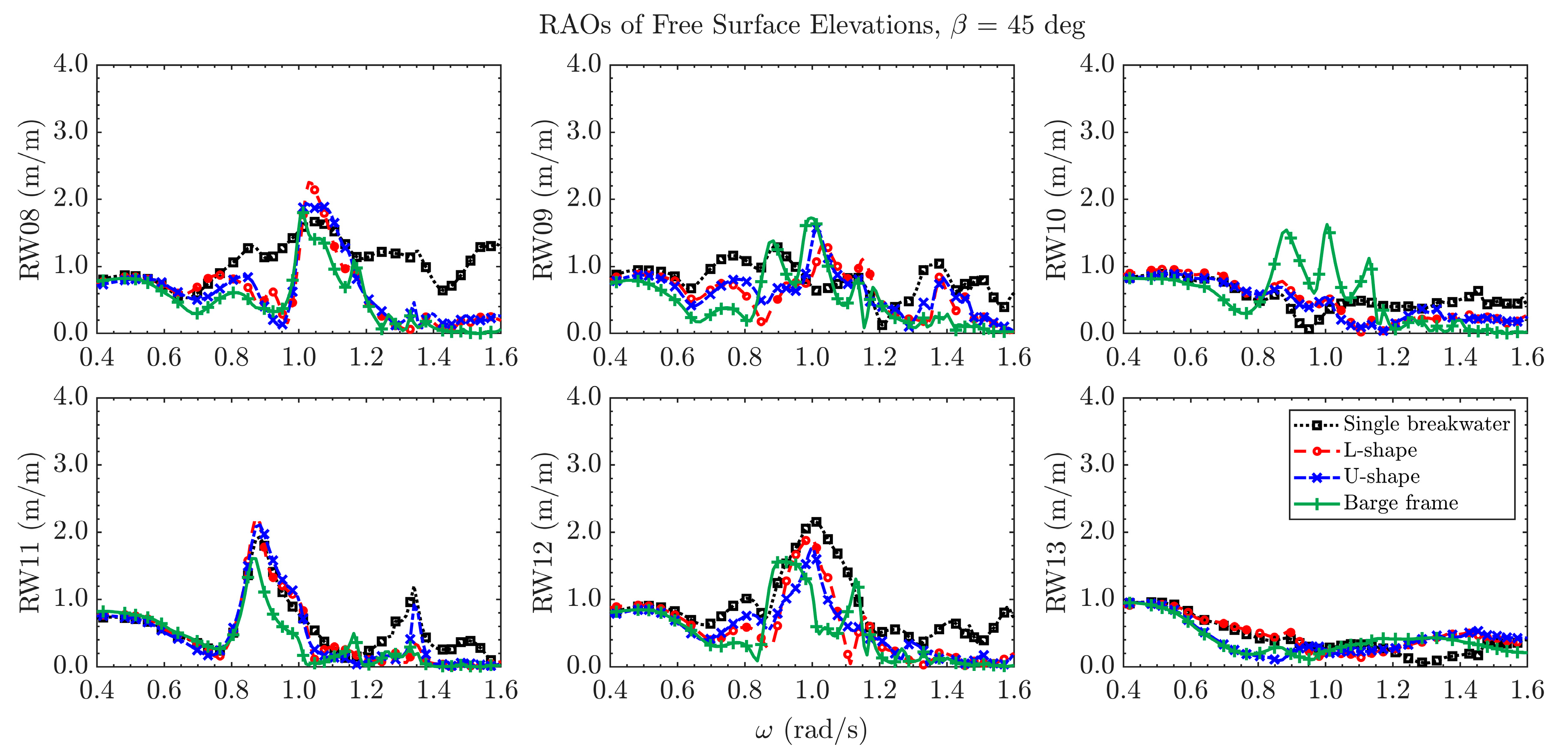 Jmse 09 00785 g017 550