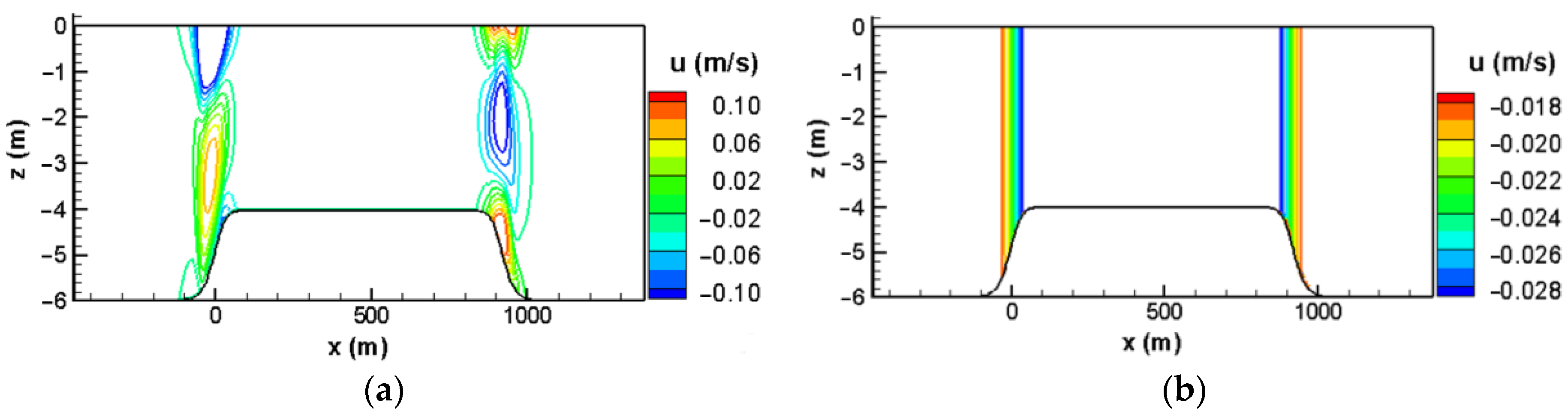 Jmse 09 00791 g002 550