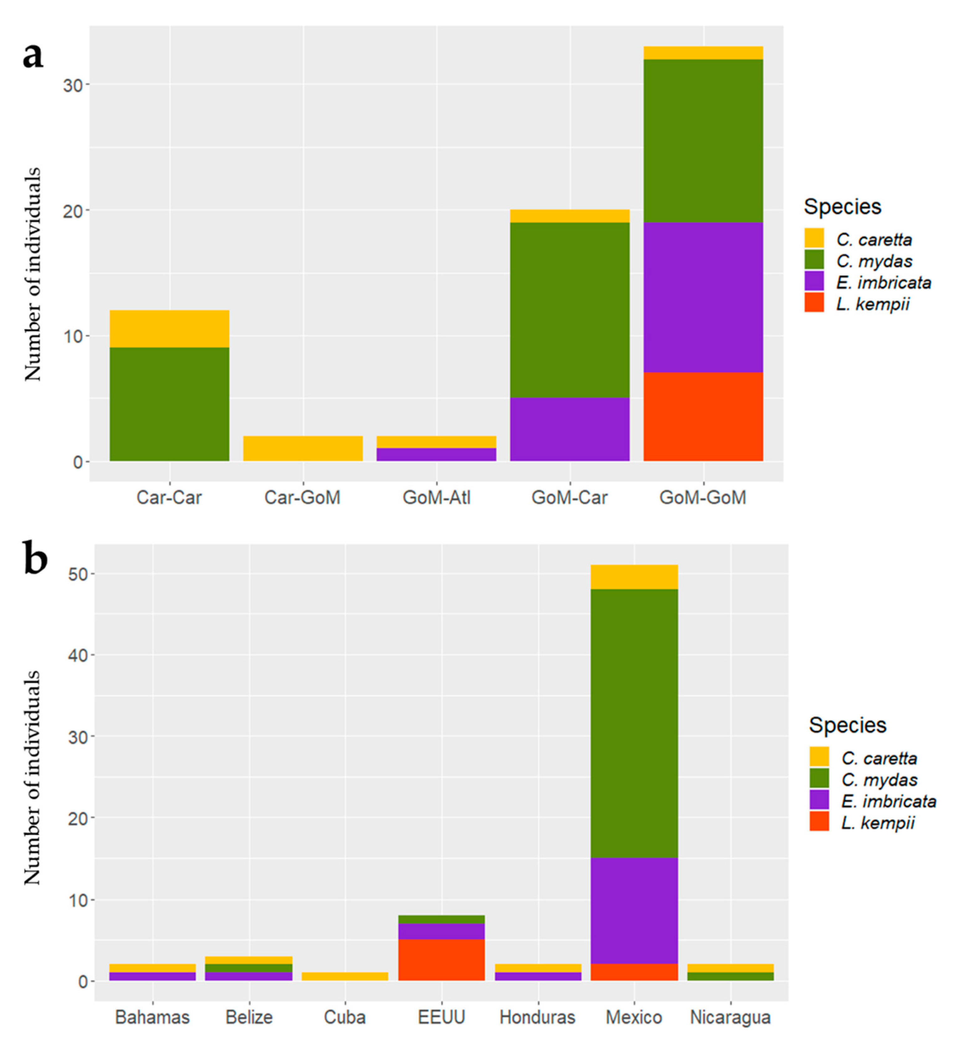 Jmse 09 00793 g005 Jmse 09 00793 g005
