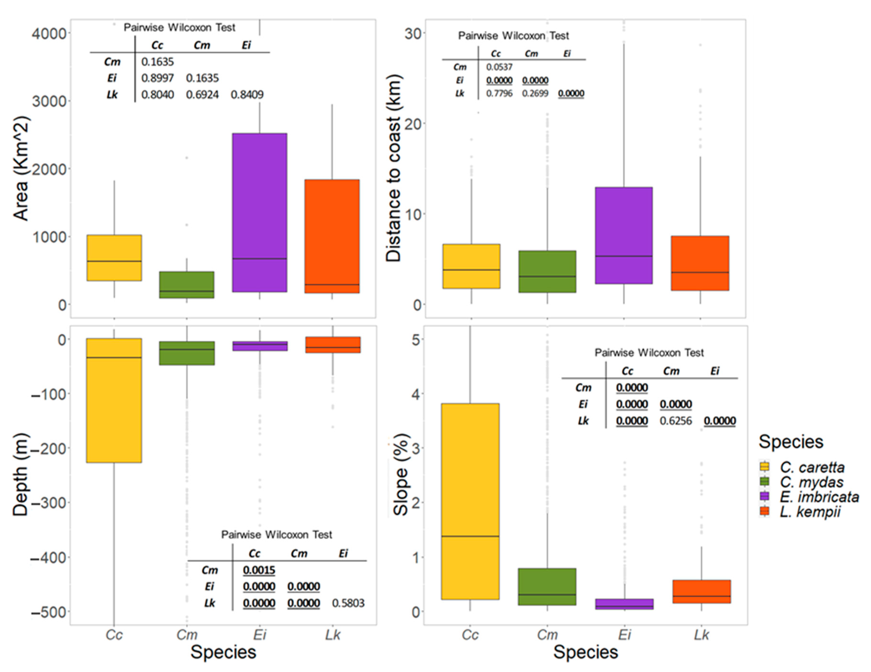 Jmse 09 00793 g006 Jmse 09 00793 g006