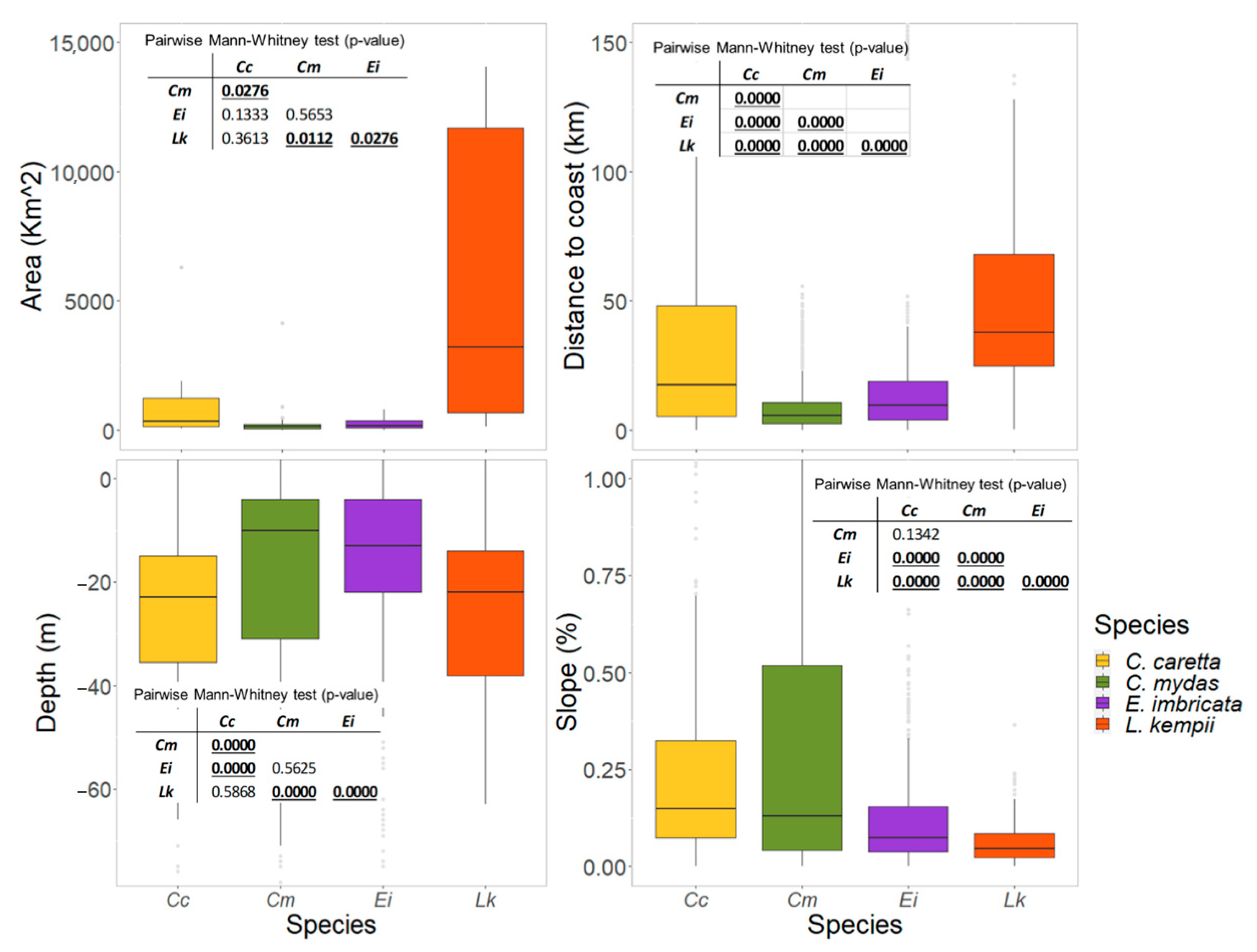 Jmse 09 00793 g007 Jmse 09 00793 g007
