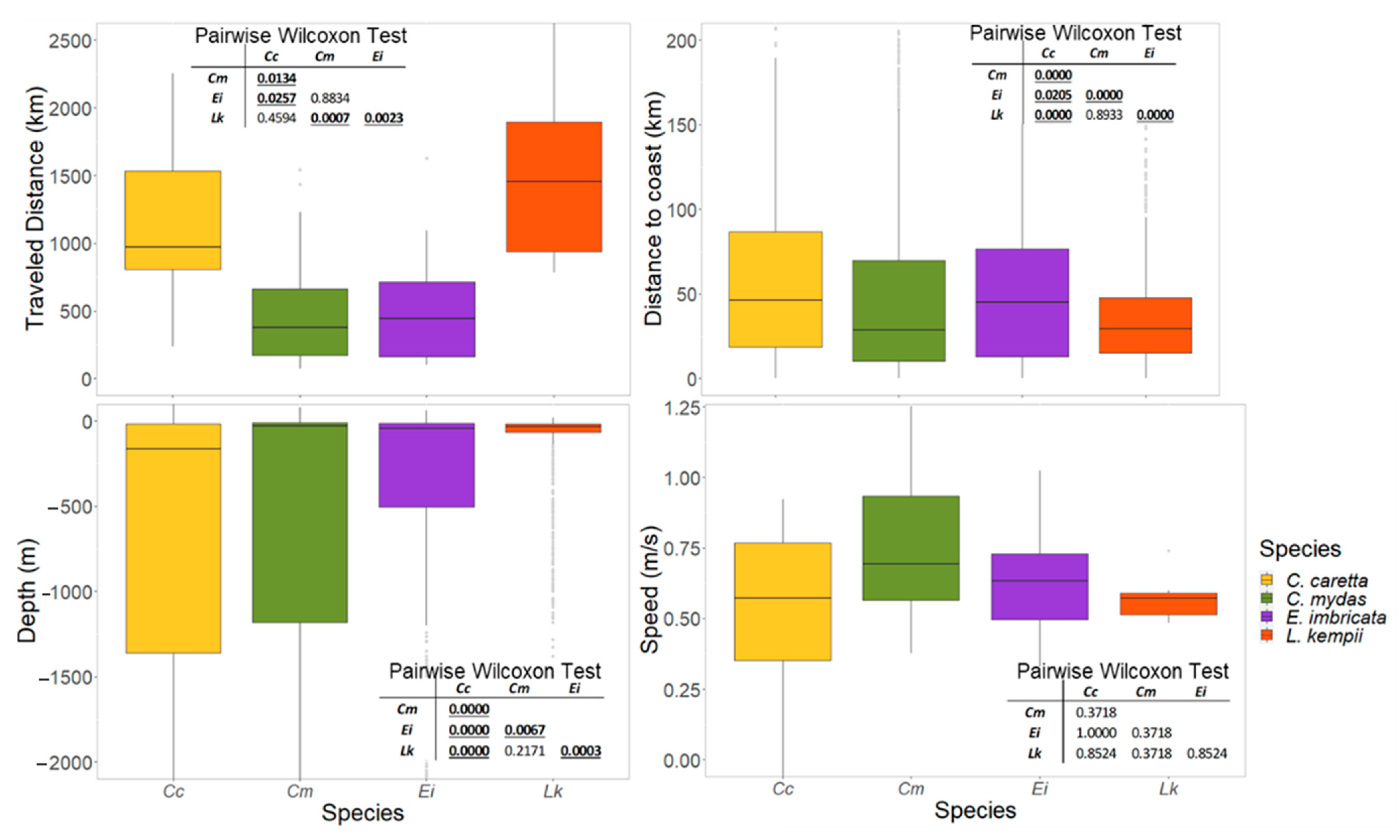 Jmse 09 00793 g008 Jmse 09 00793 g008