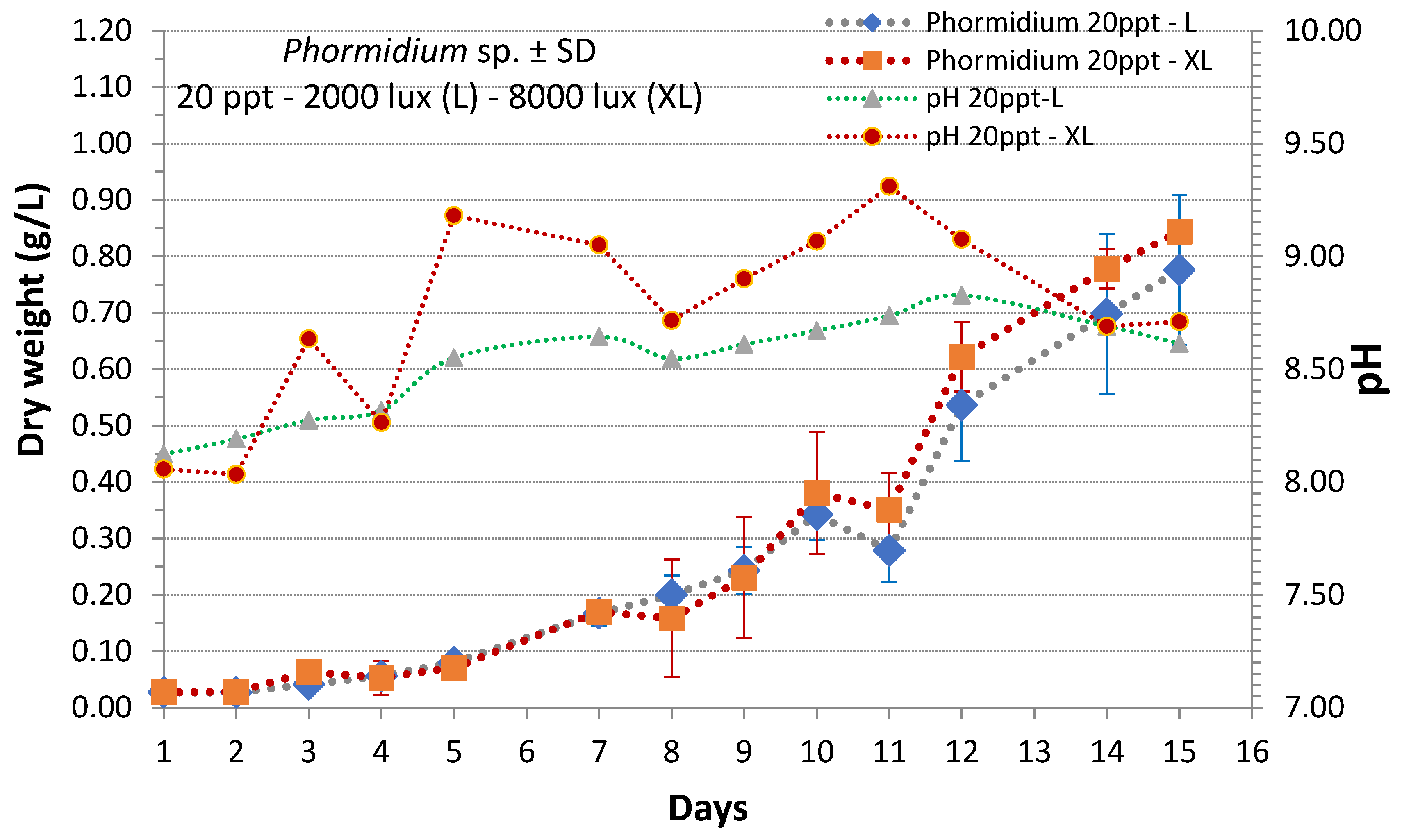 Jmse 09 00798 g005 Jmse 09 00798 g005