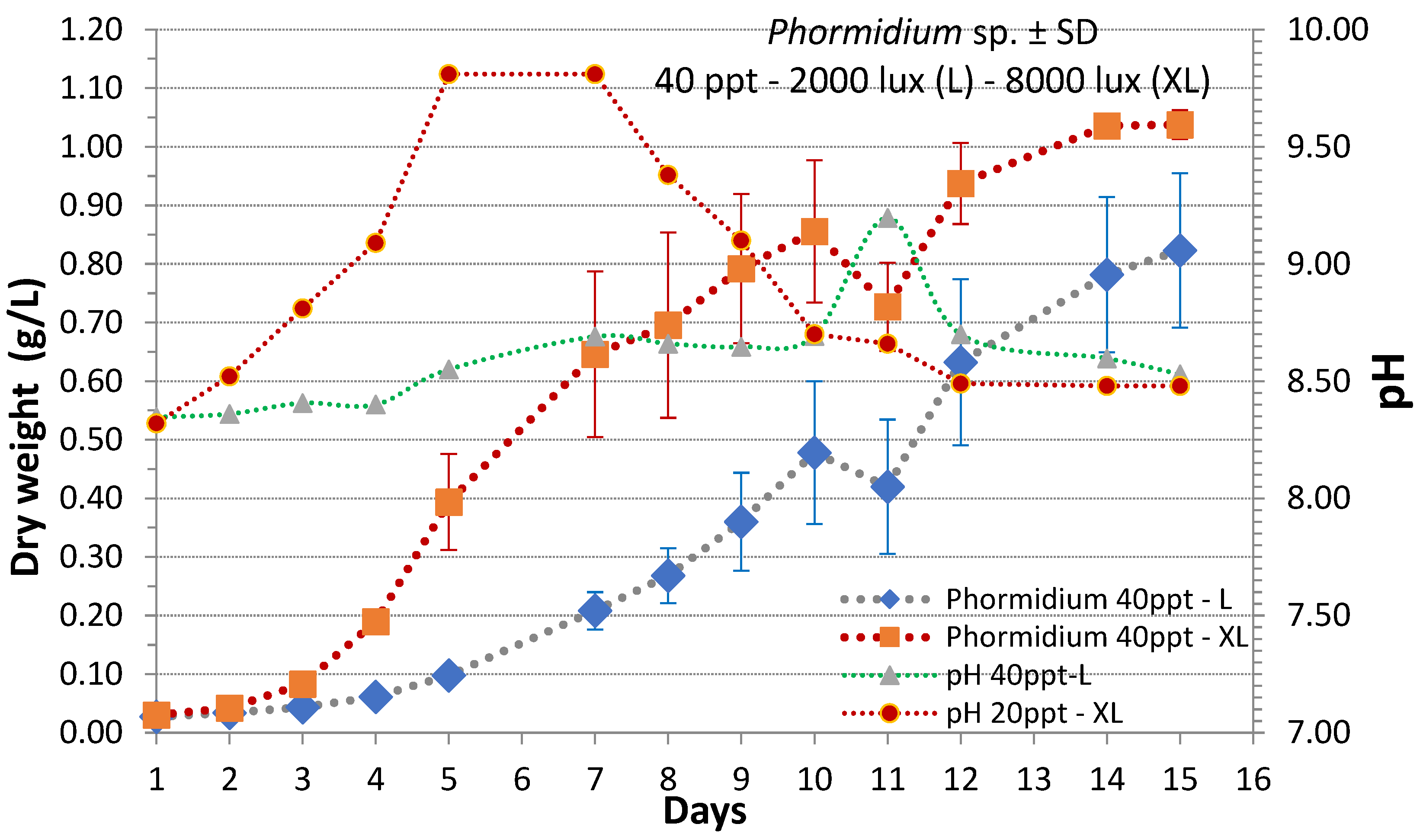 Jmse 09 00798 g006 Jmse 09 00798 g006