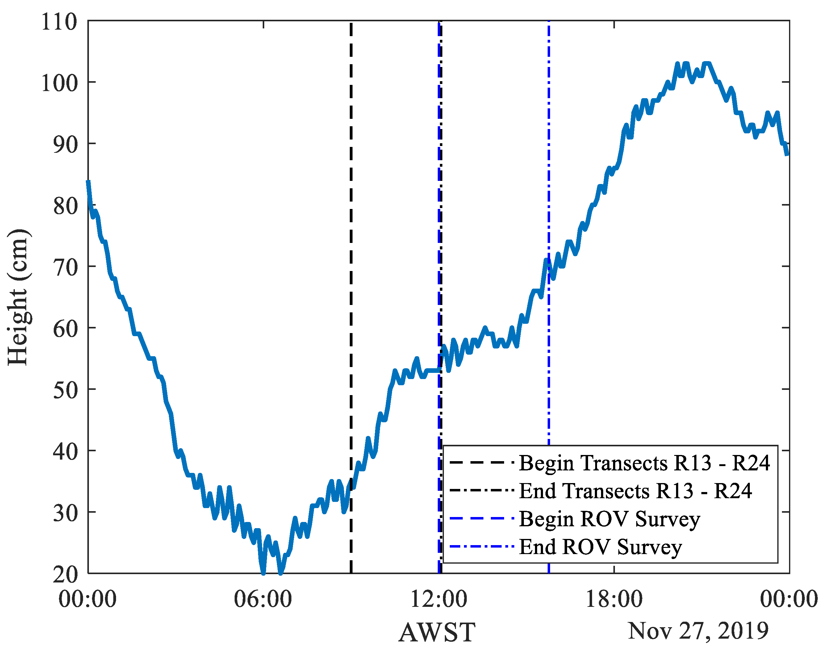 Jmse 09 00802 g005