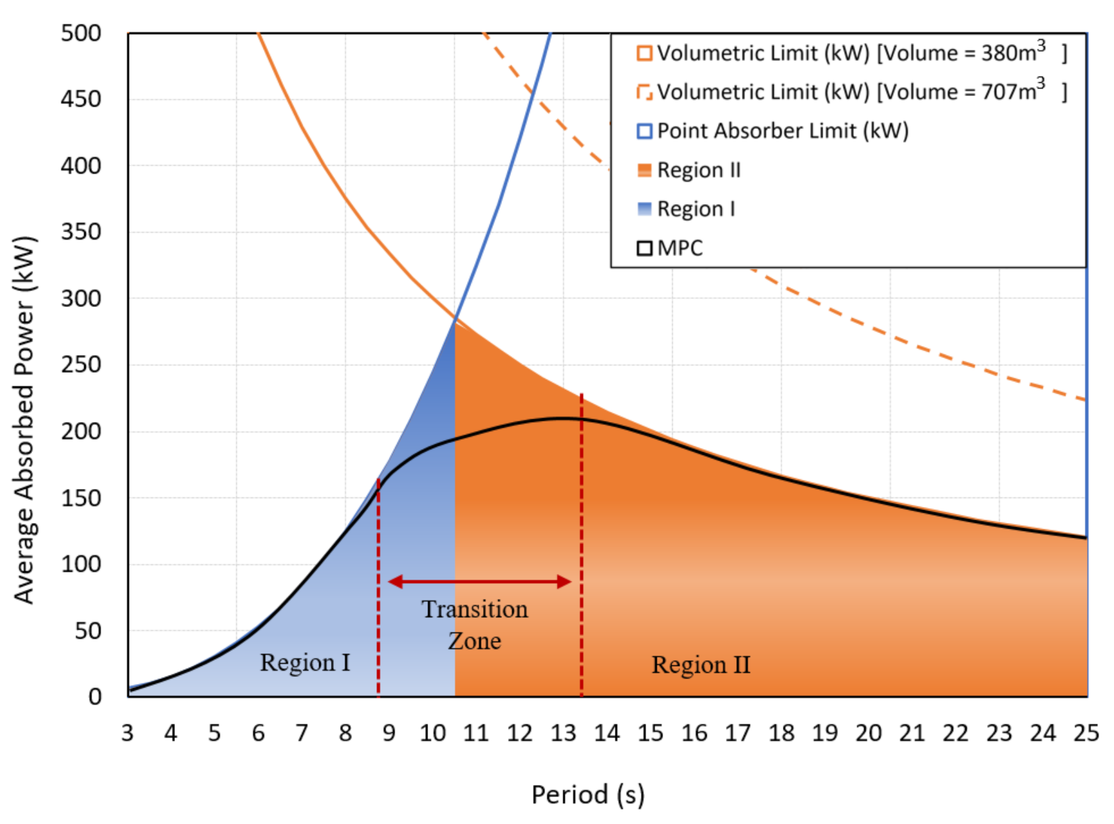 Jmse 09 00805 g005 550