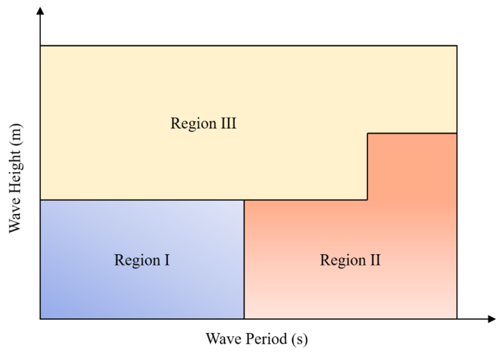 Jmse 09 00805 g006 550