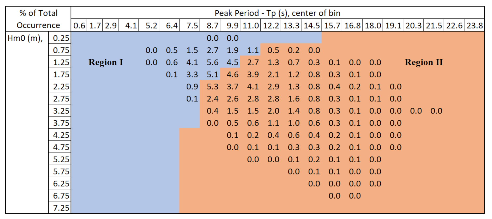 Jmse 09 00805 g007 550