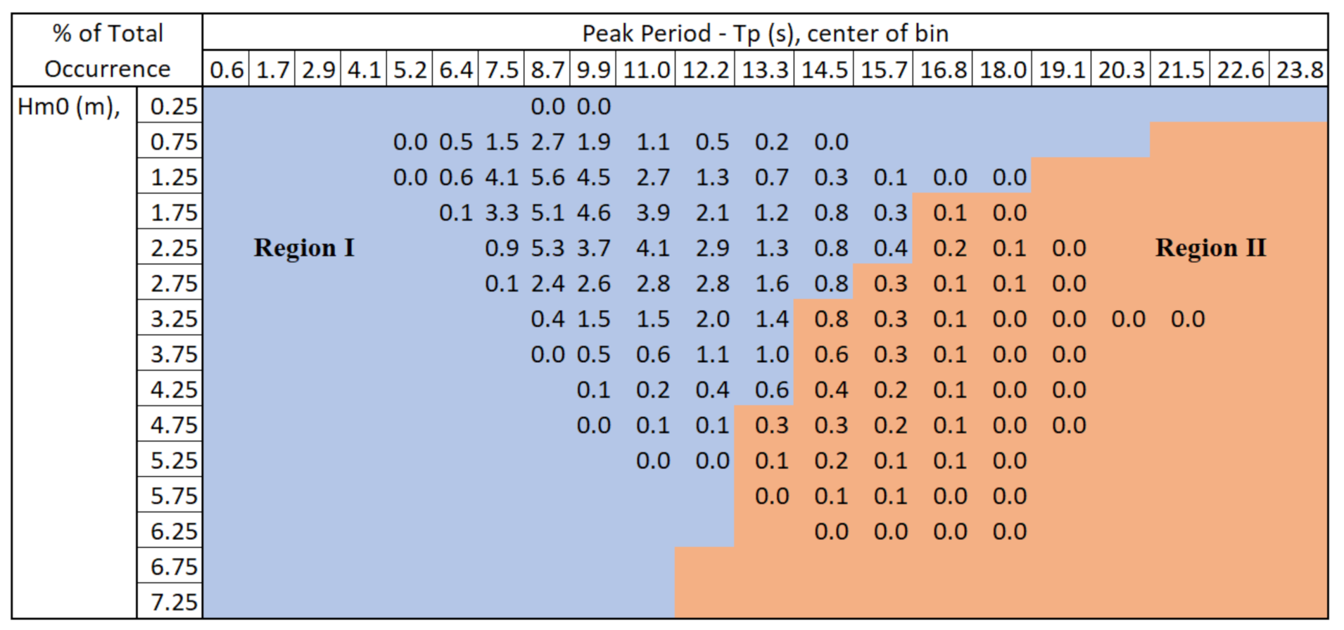 Jmse 09 00805 g008 550