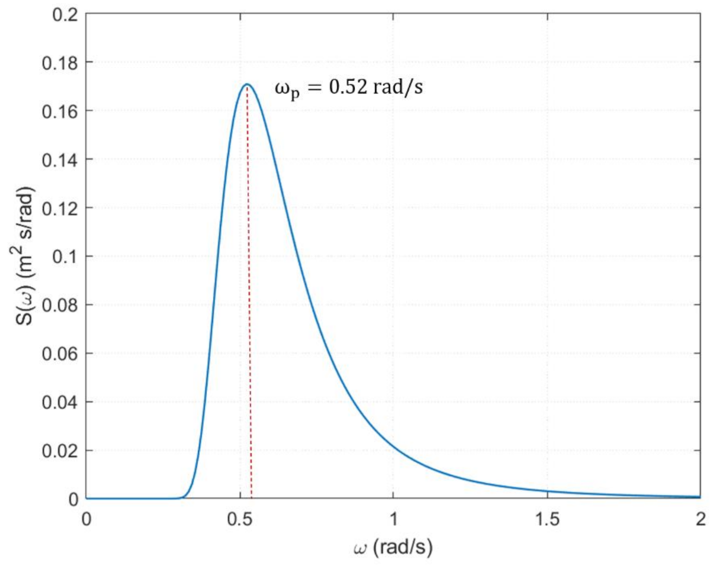 Jmse 09 00805 g009 550