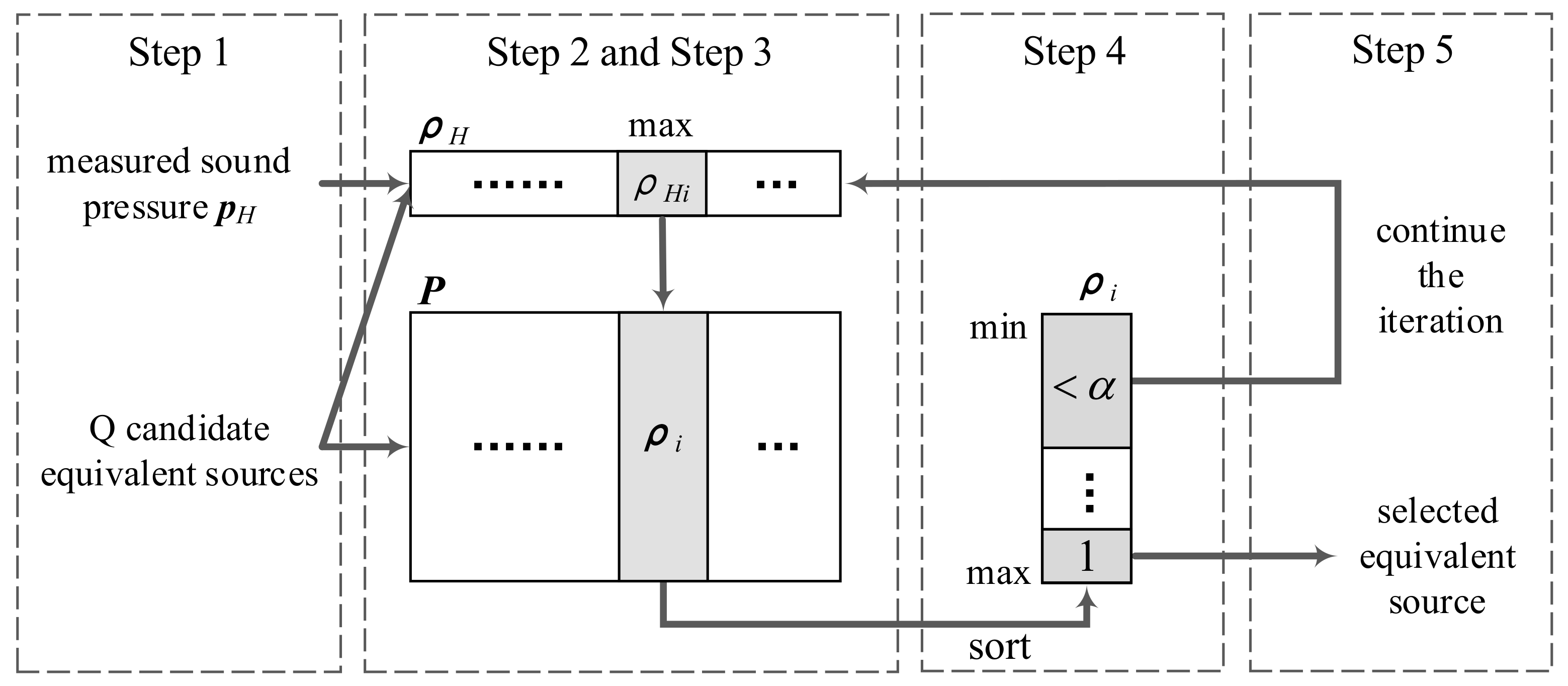 Optimization of the Equivalent Source Configuration for the Equivalent ...