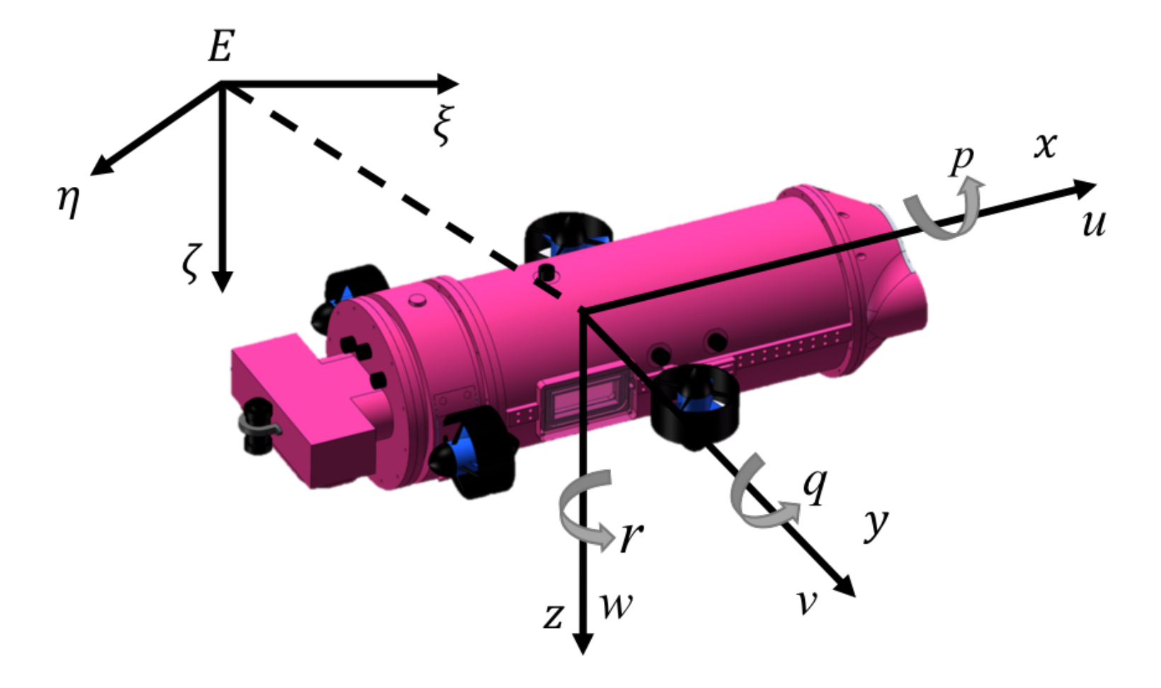 Jmse 09 00812 g002 550