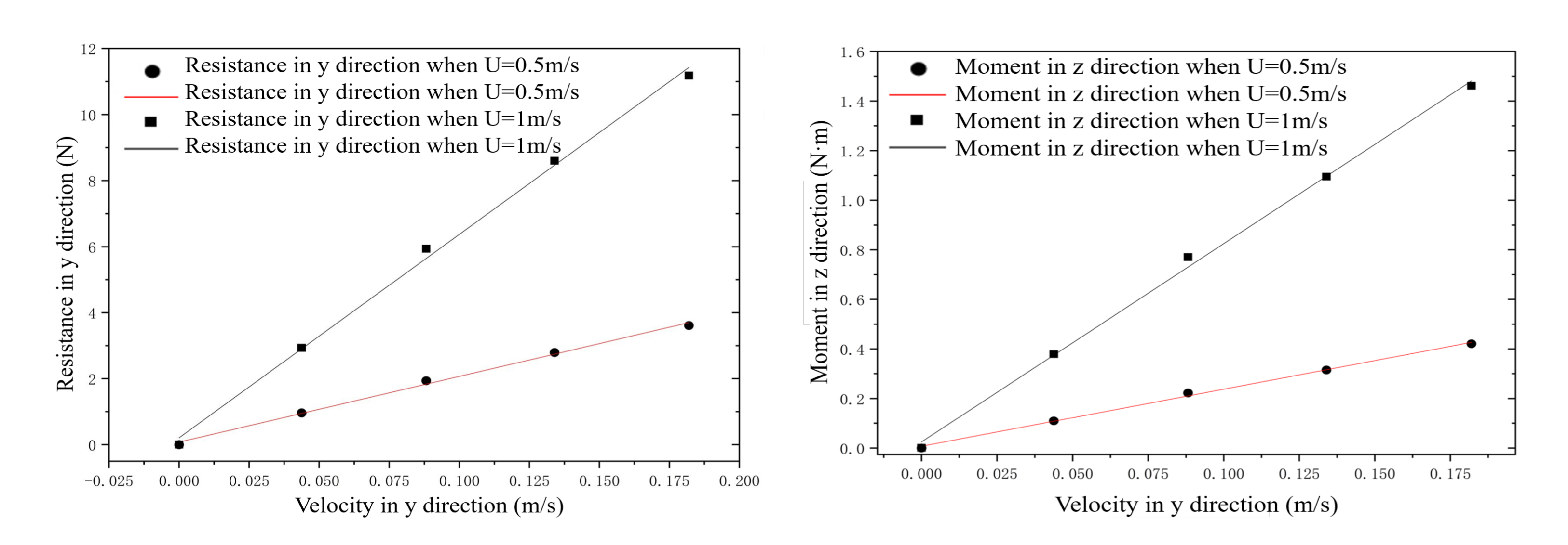 Jmse 09 00812 g009 550