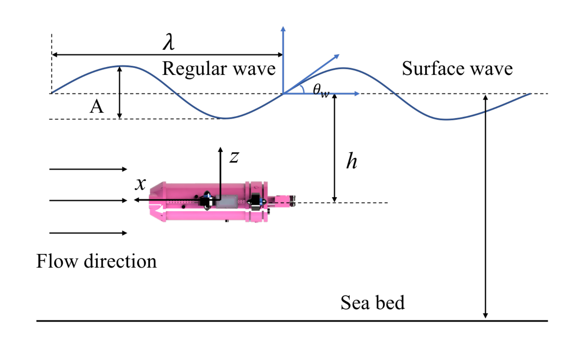 Jmse 09 00812 g011 550