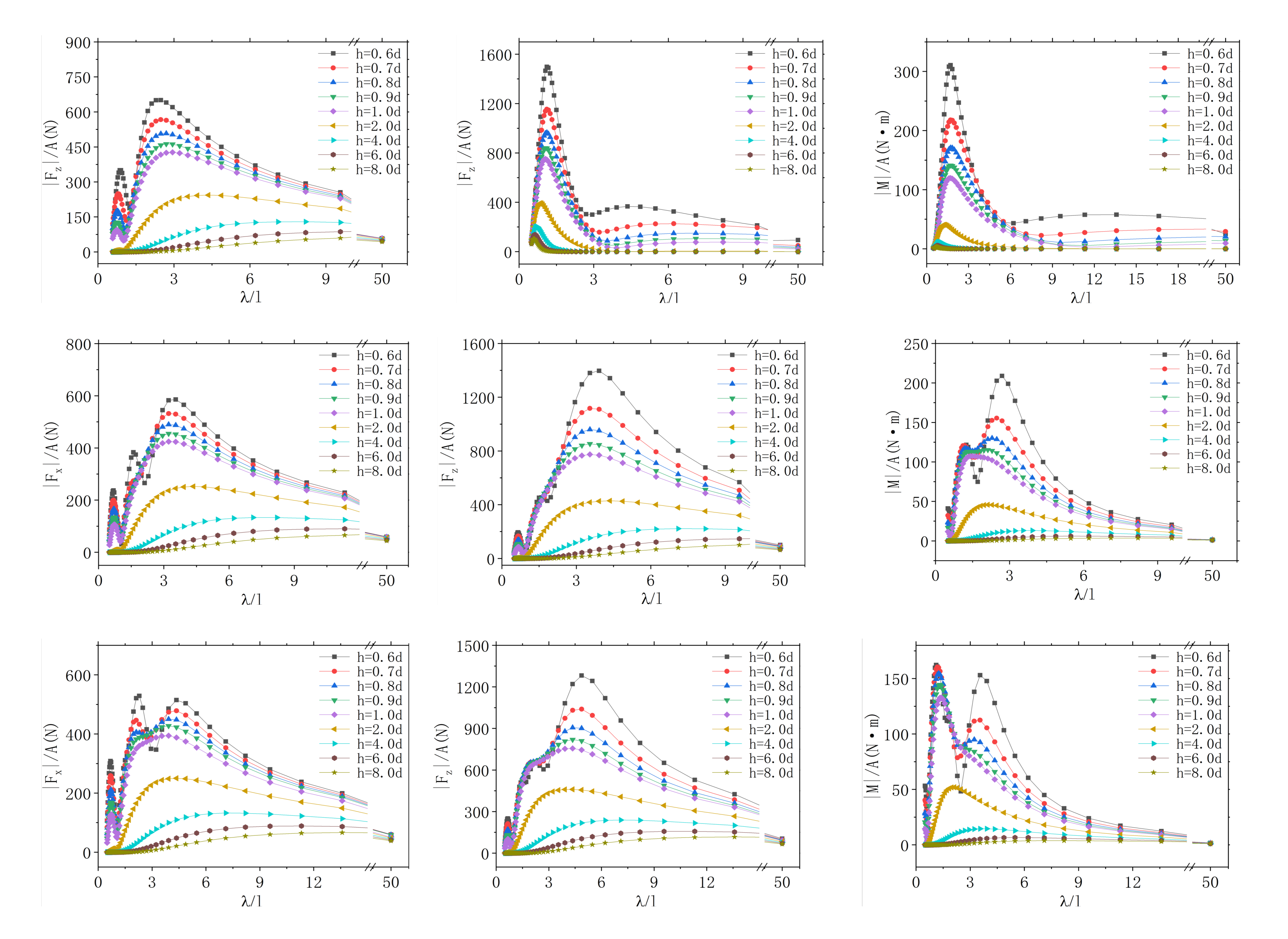 Jmse 09 00812 g014 550