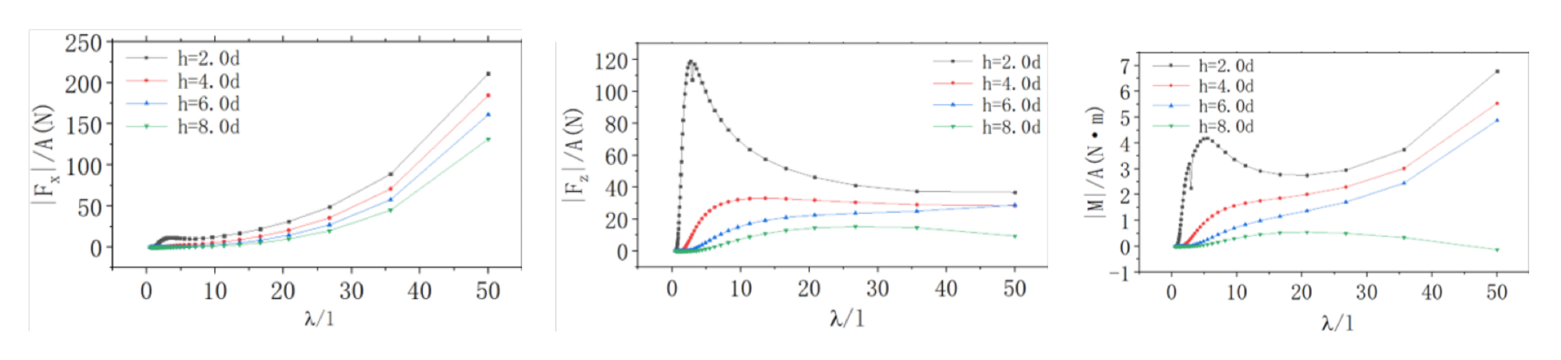 Jmse 09 00812 g018 550