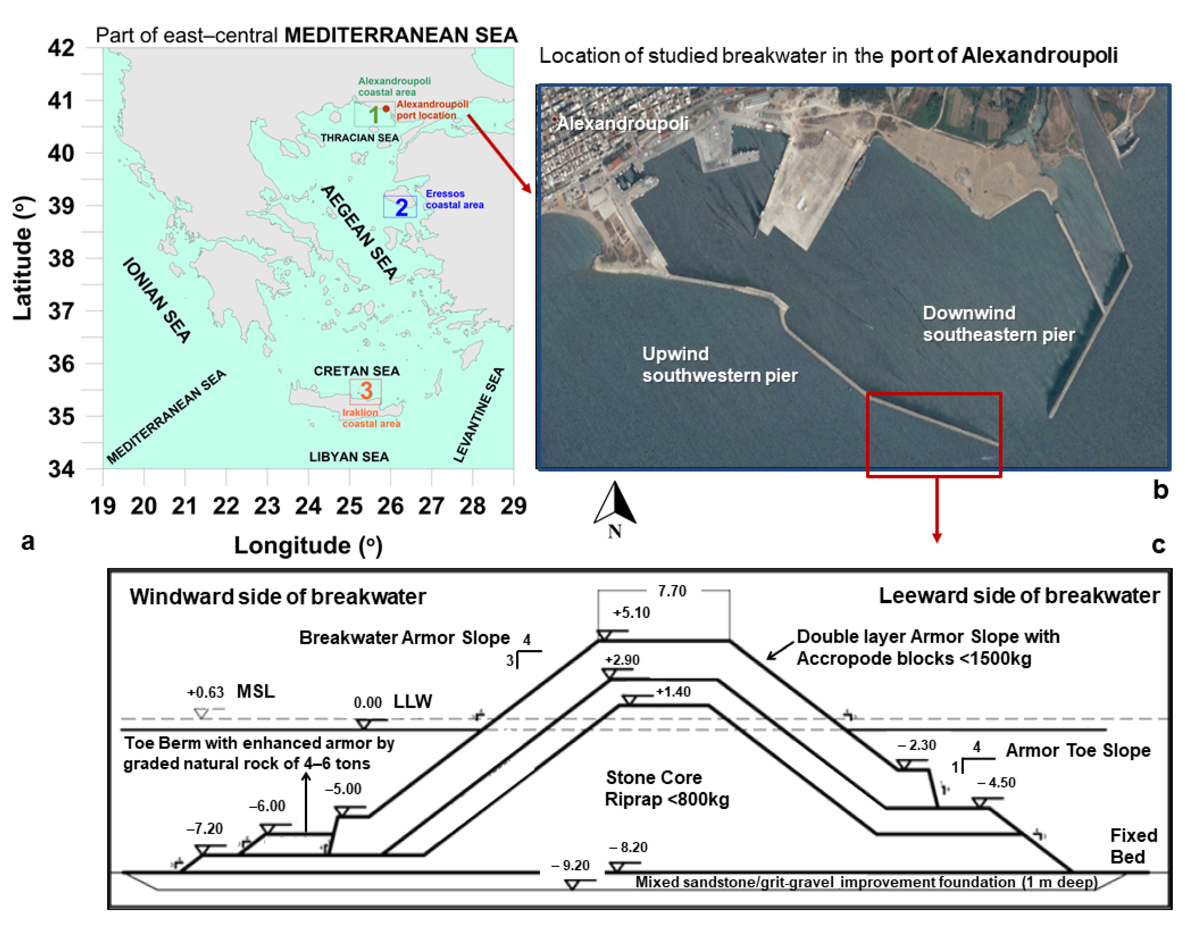 Jmse 09 00817 g002 Jmse 09 00817 g002