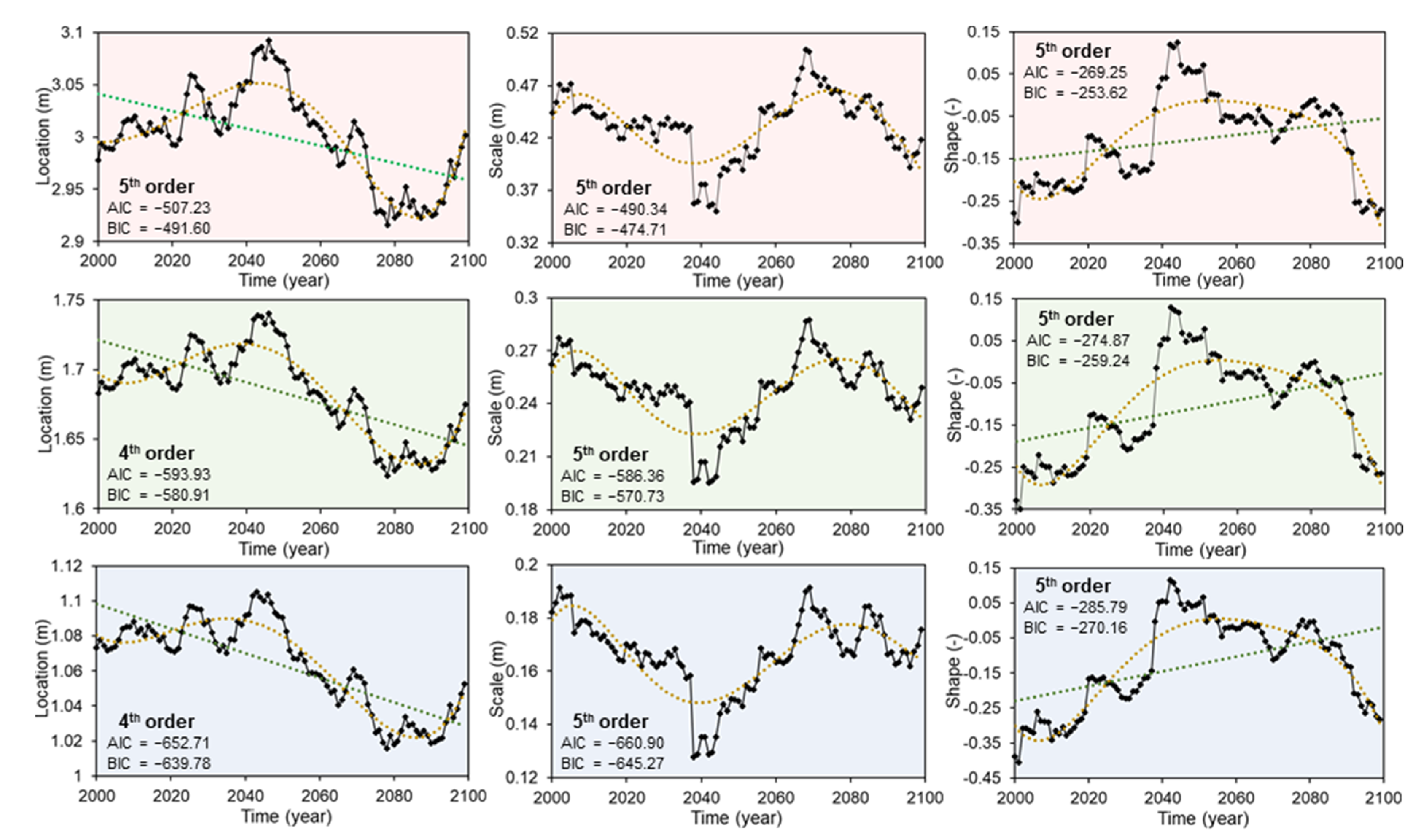 Jmse 09 00817 g003 Jmse 09 00817 g003