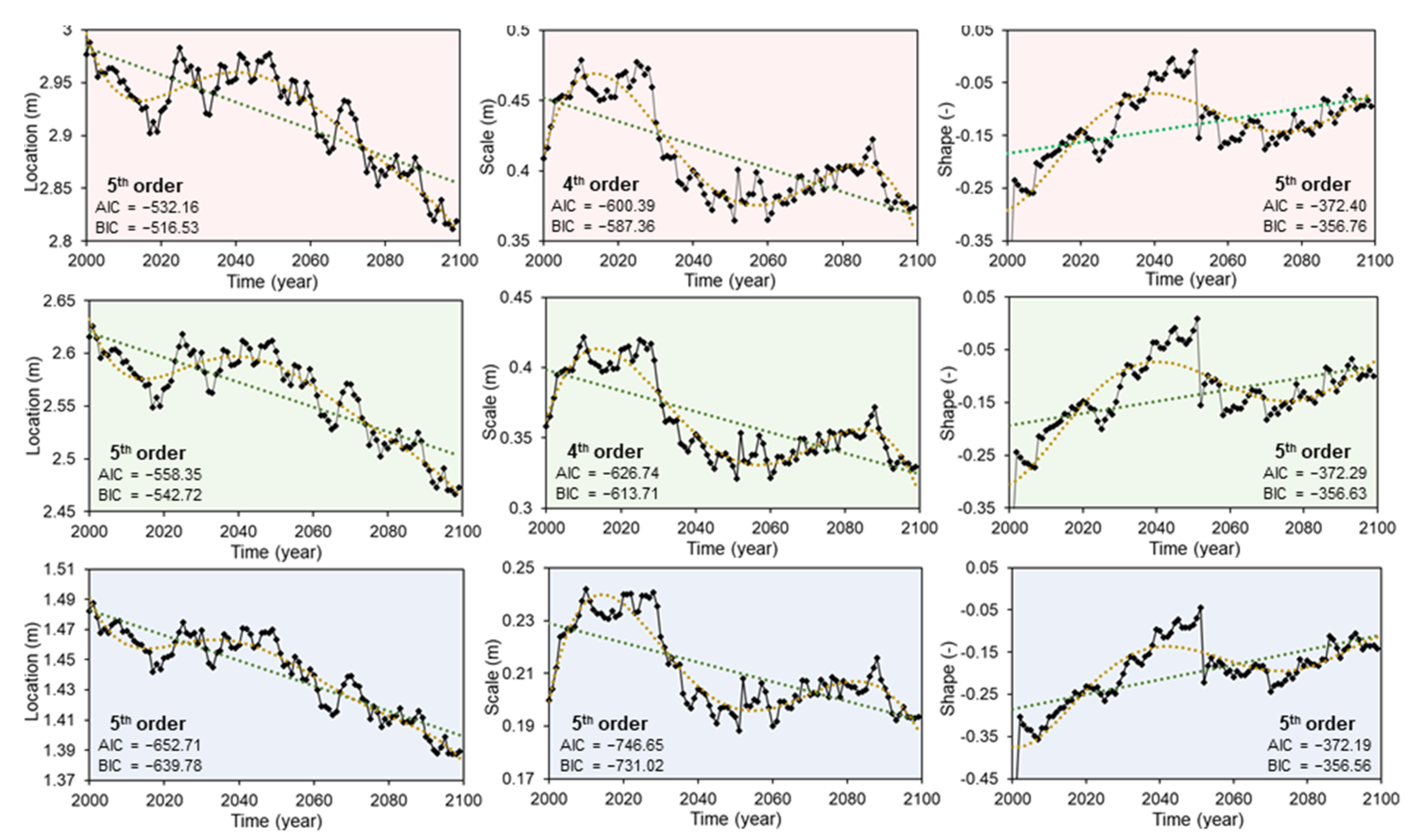 Jmse 09 00817 g004 Jmse 09 00817 g004