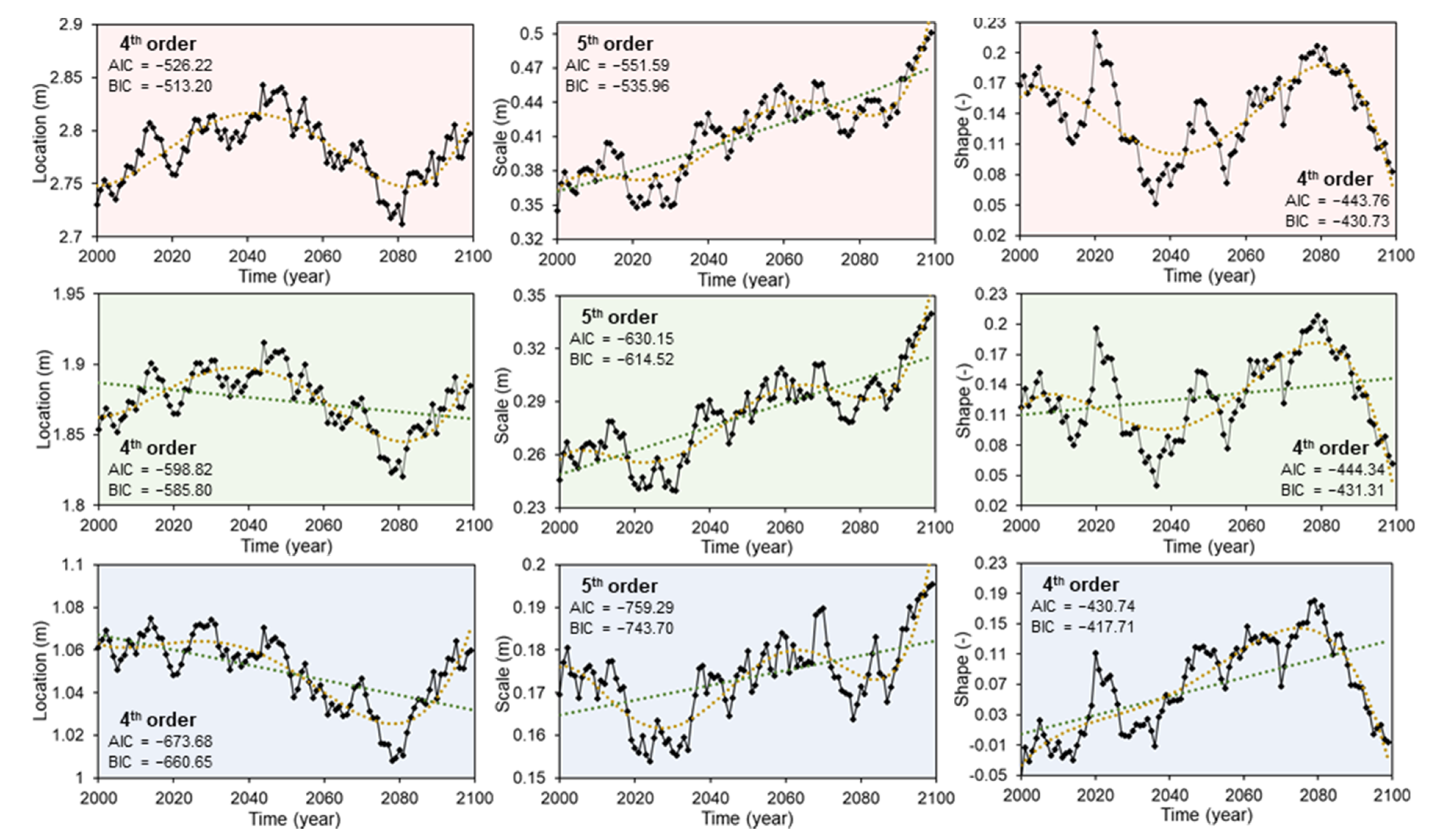 Jmse 09 00817 g005 Jmse 09 00817 g005