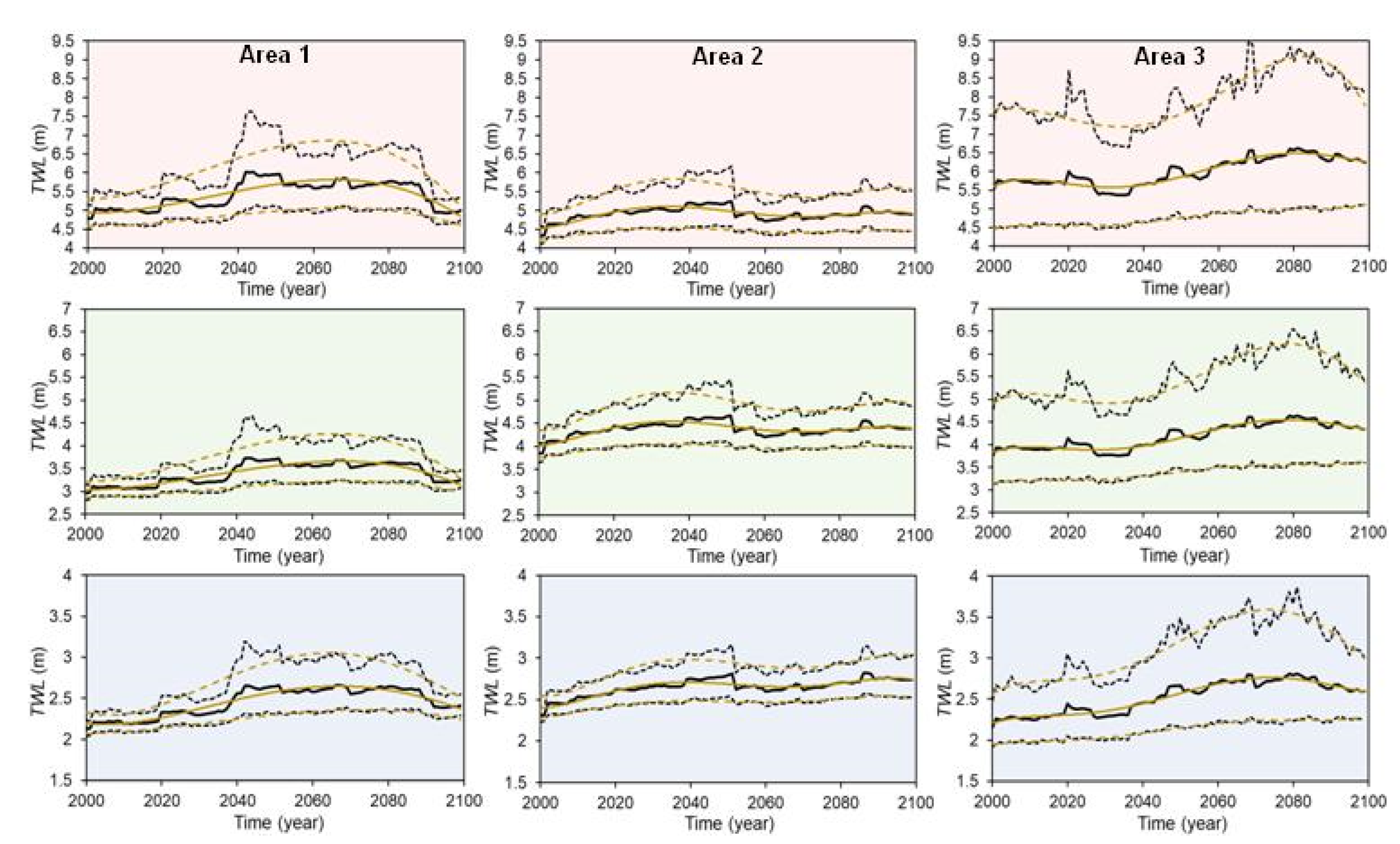 Jmse 09 00817 g006 Jmse 09 00817 g006