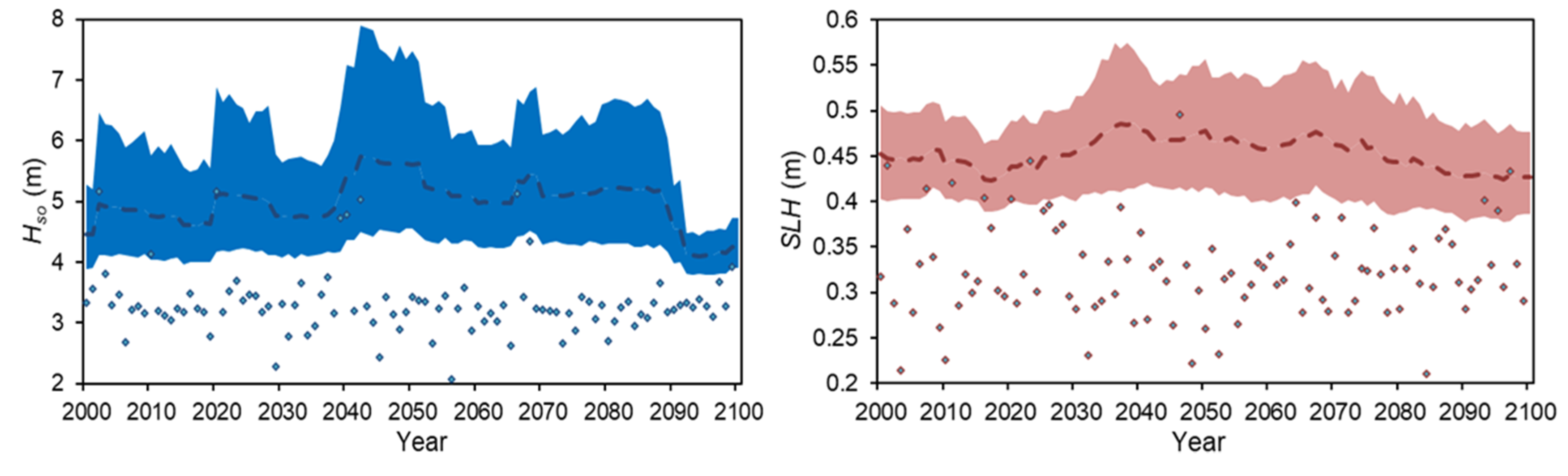 Jmse 09 00817 g008 Jmse 09 00817 g008
