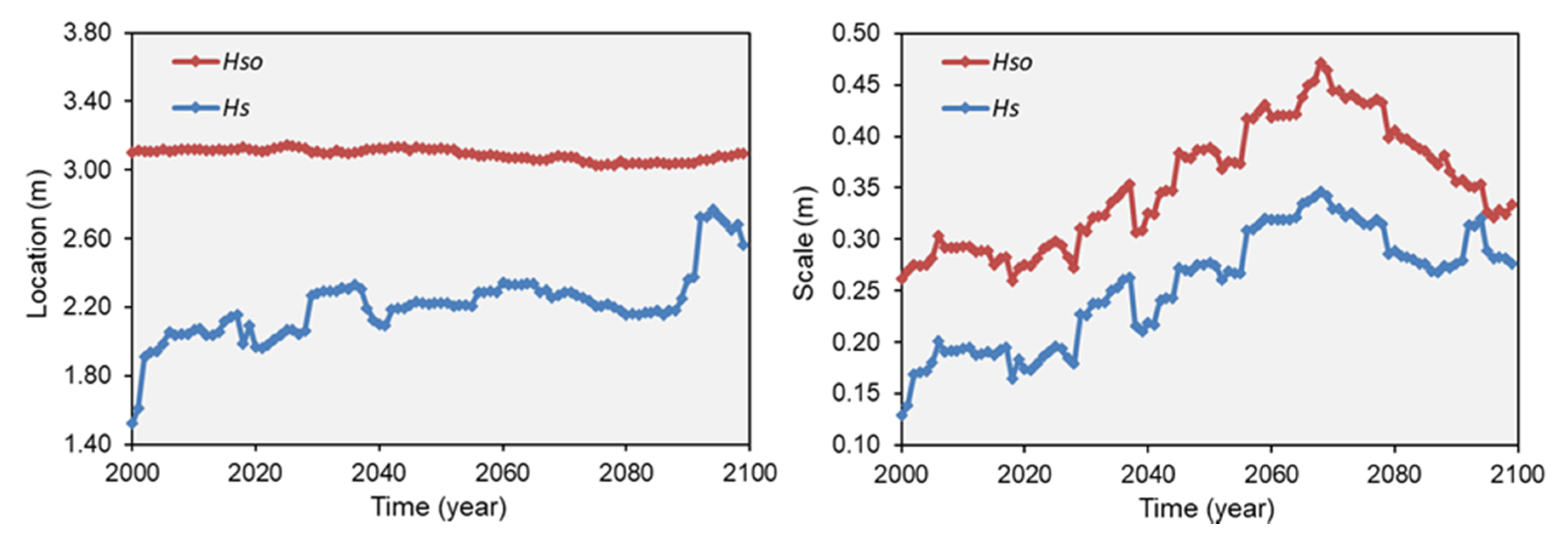 Jmse 09 00817 g009 Jmse 09 00817 g009