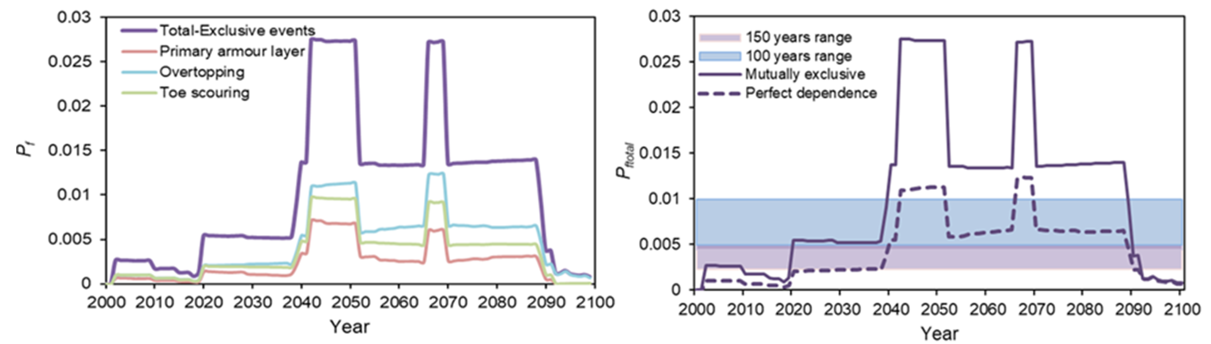 Jmse 09 00817 g010 Jmse 09 00817 g010