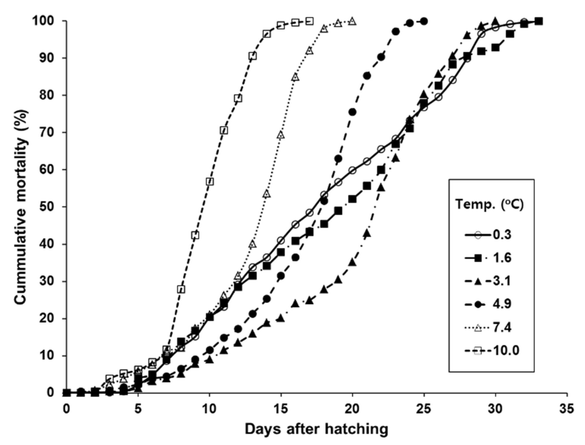 Jmse 09 00818 g004 Jmse 09 00818 g004